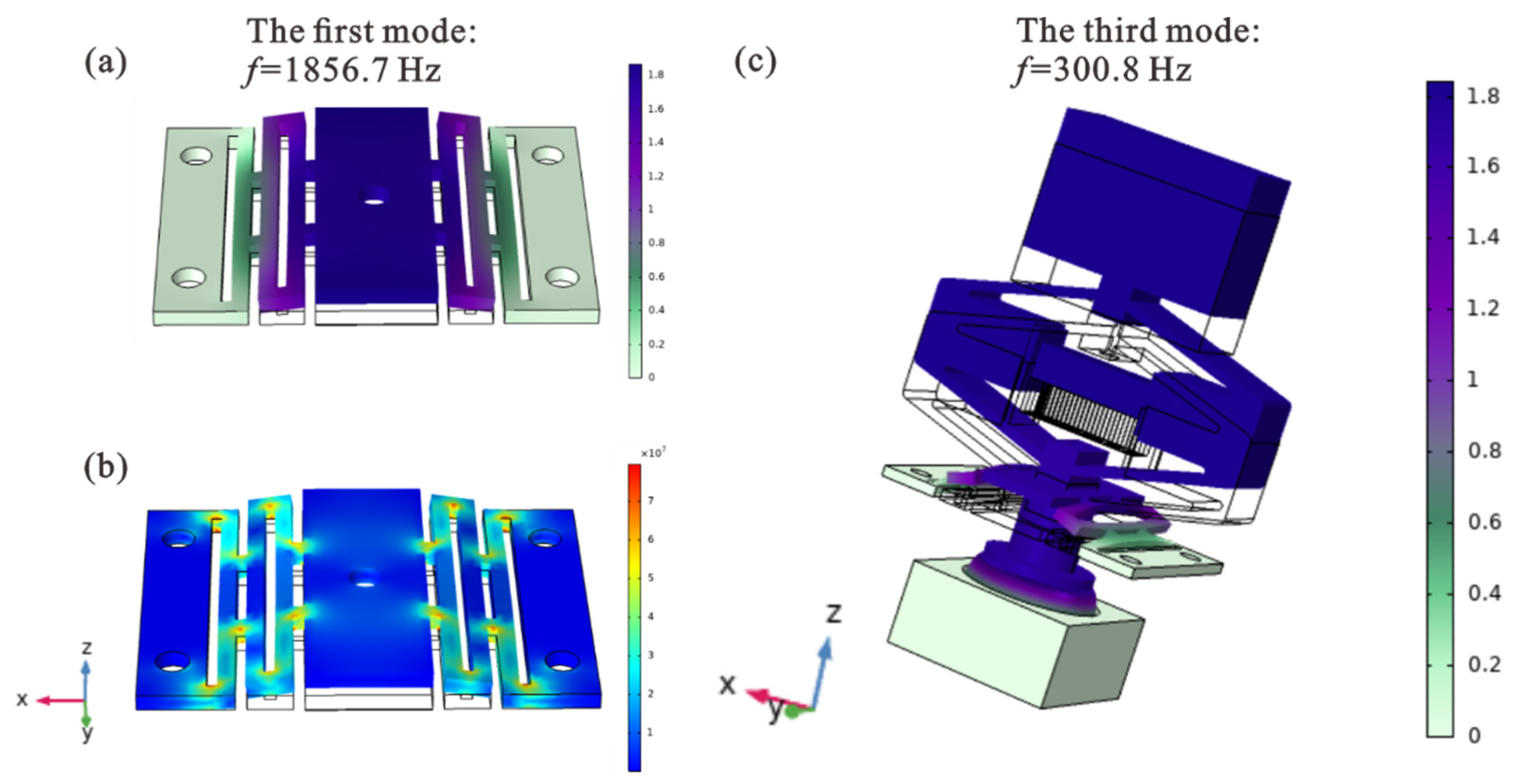 Machines 10 00460 g005