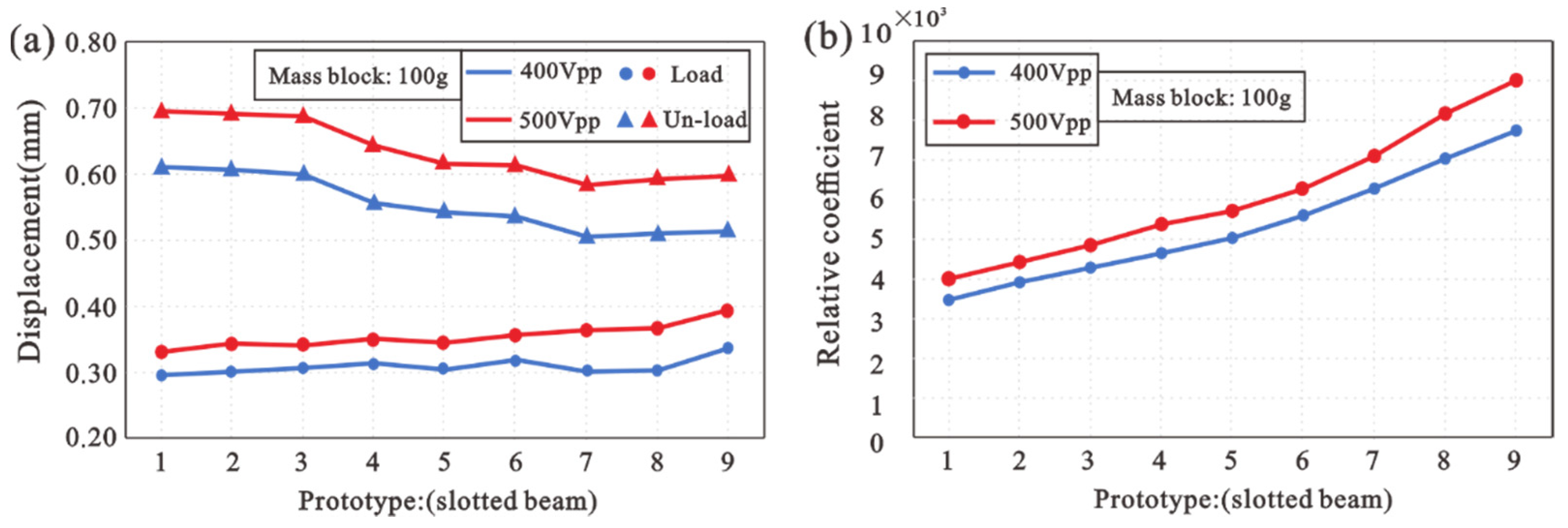 Machines 10 00460 g008