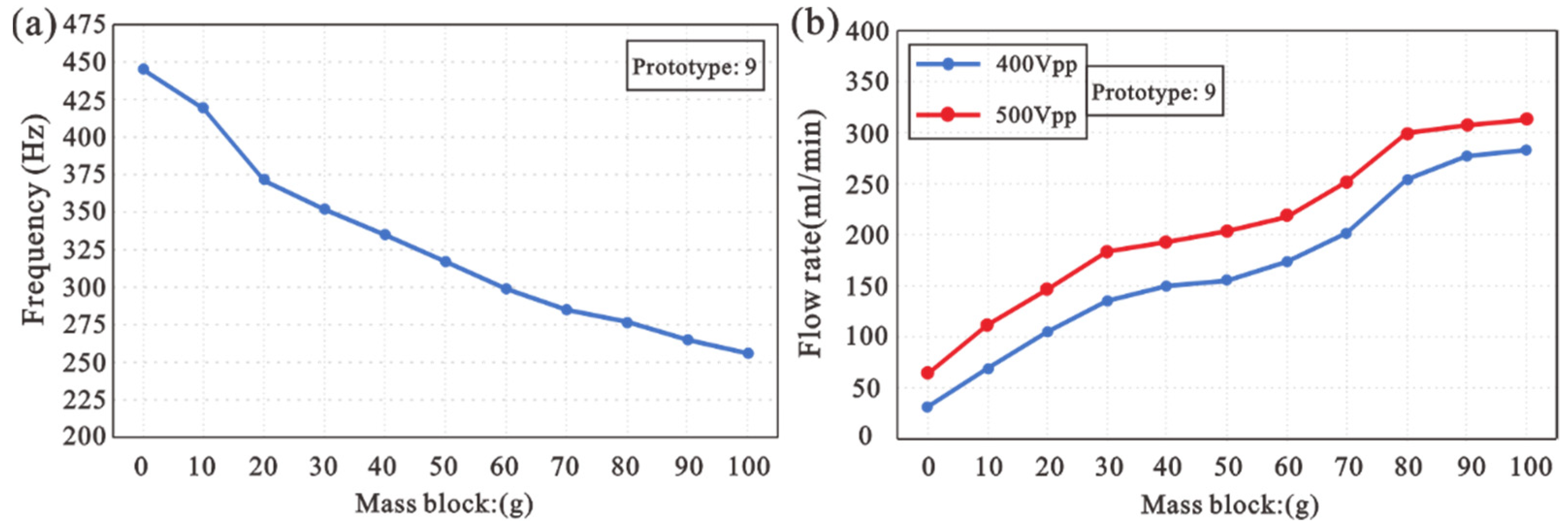 Machines 10 00460 g011