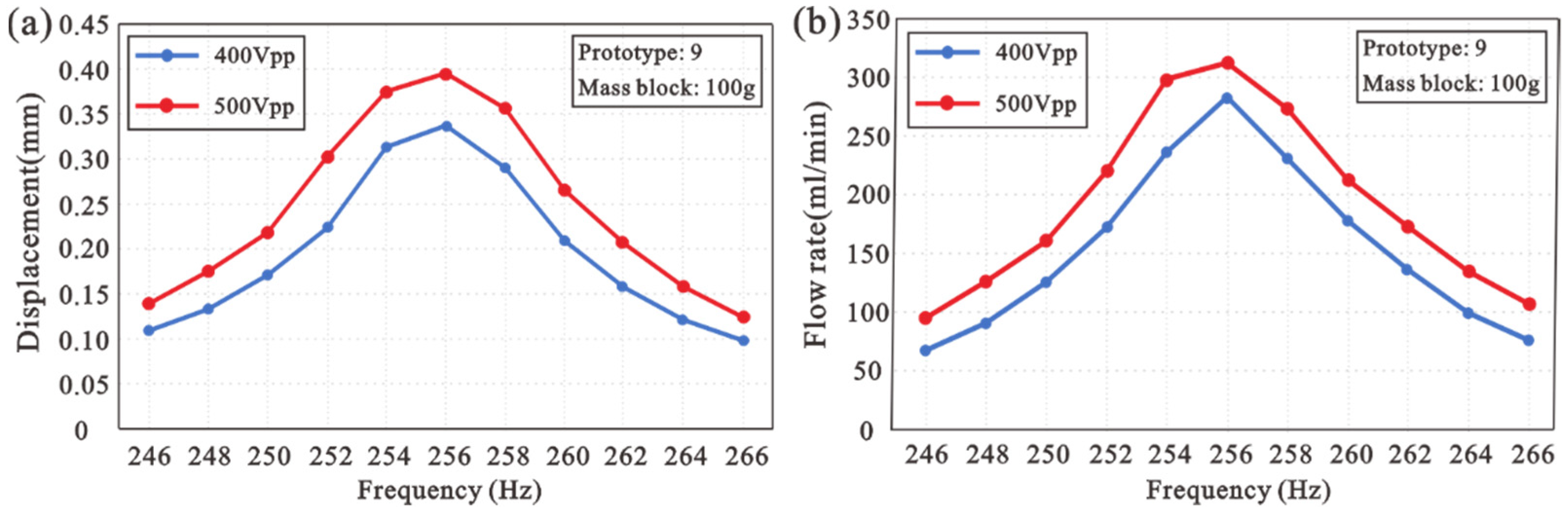 Machines 10 00460 g012