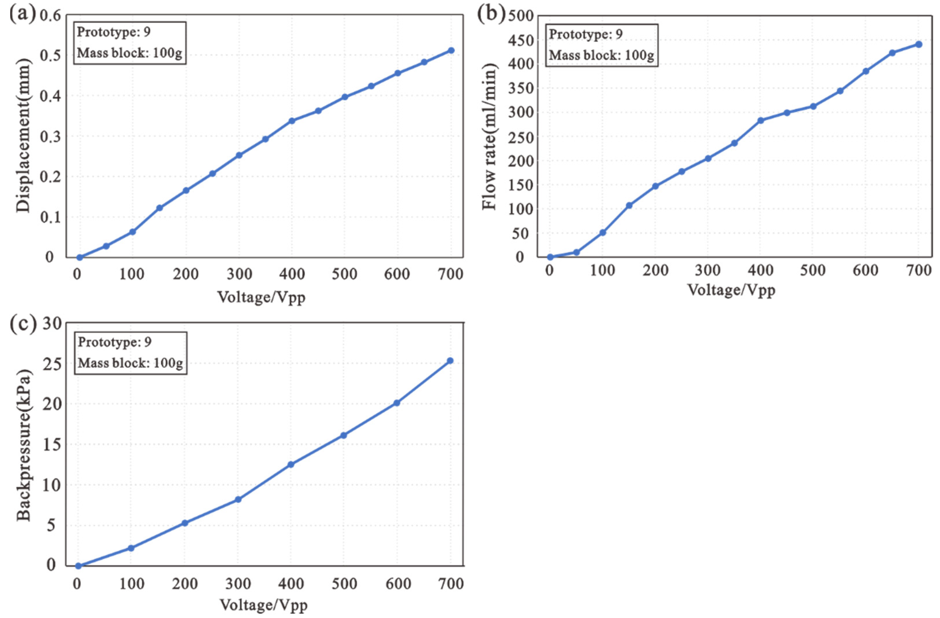 Machines 10 00460 g013