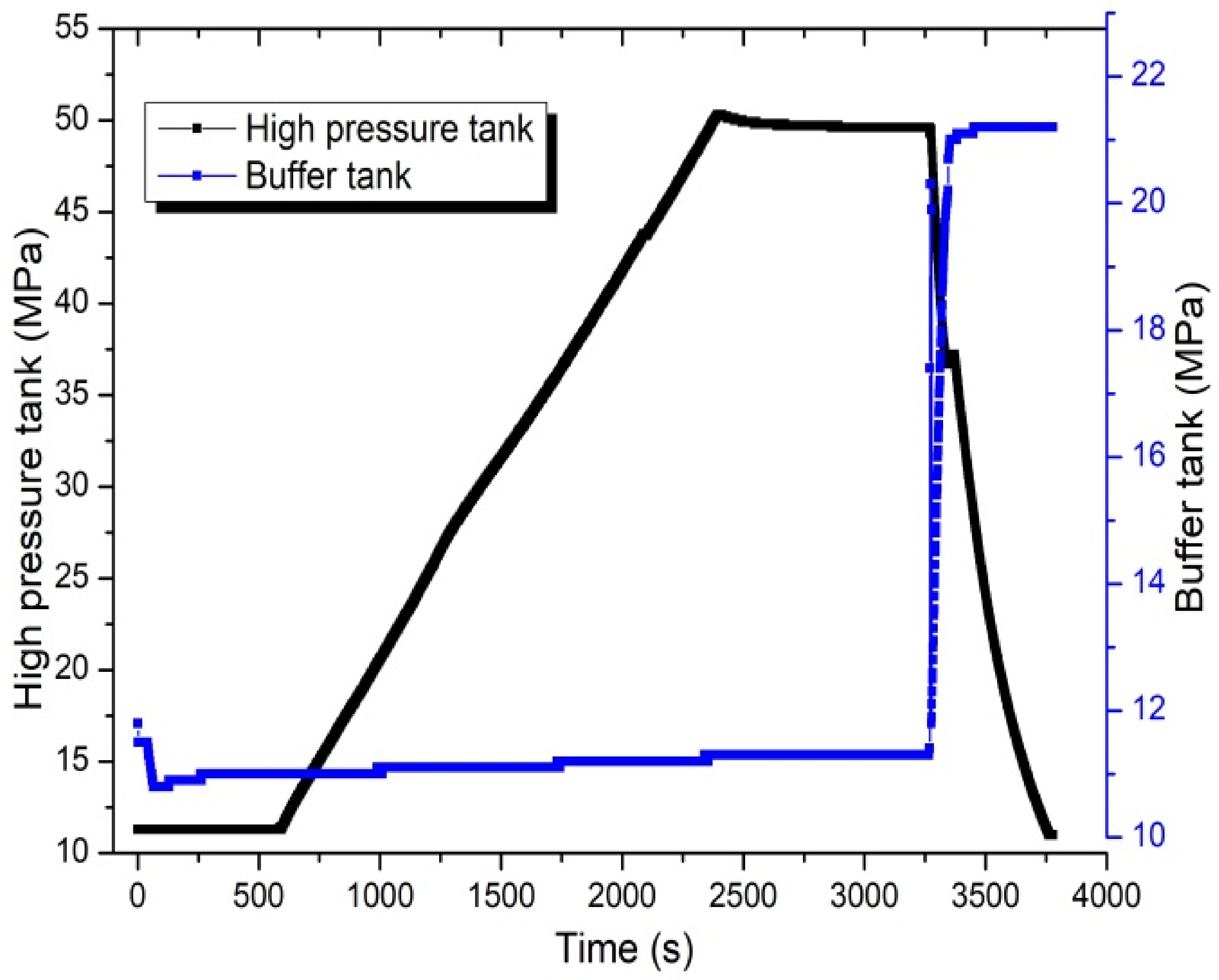 Machines 10 00461 g005