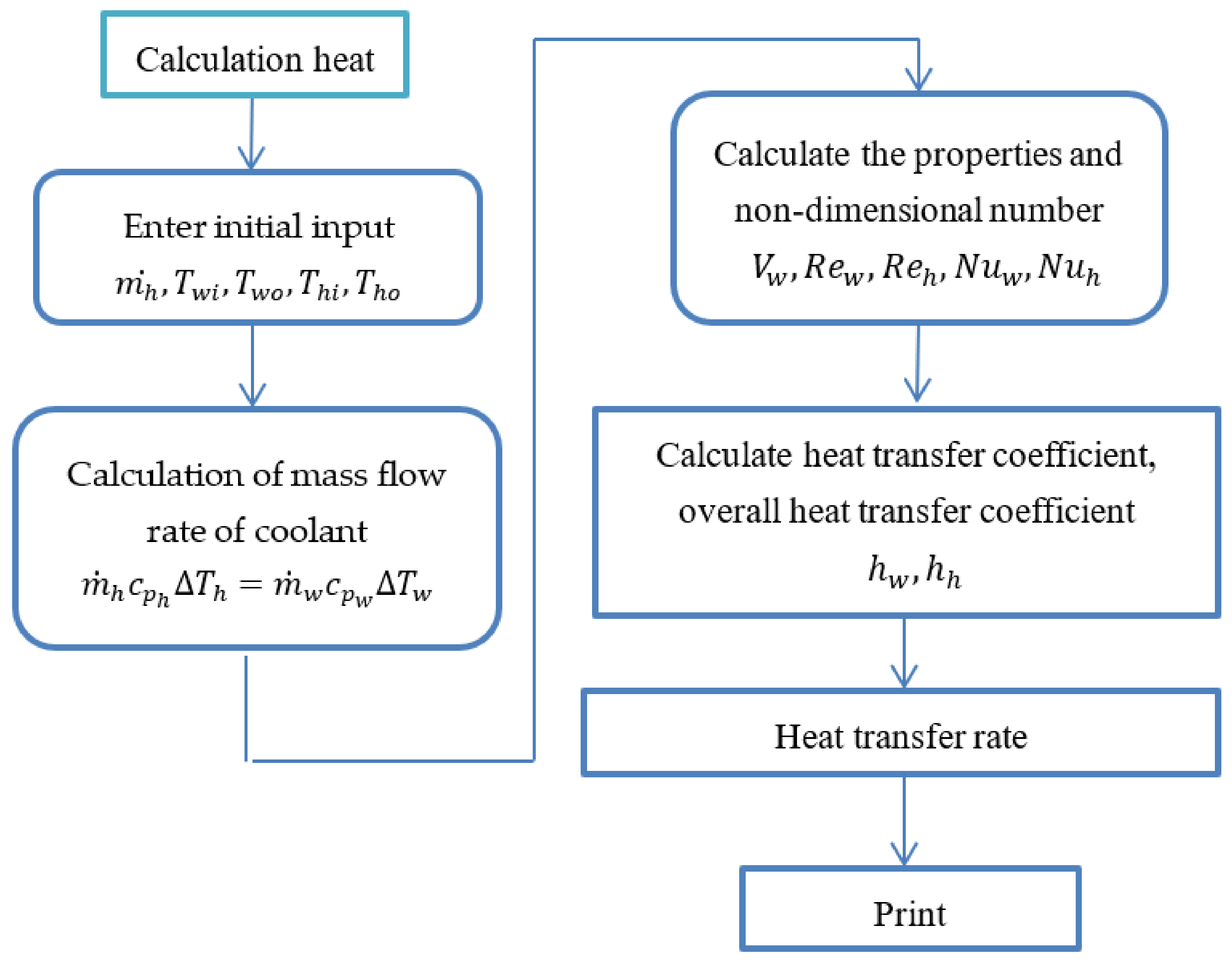 Machines 10 00461 g009