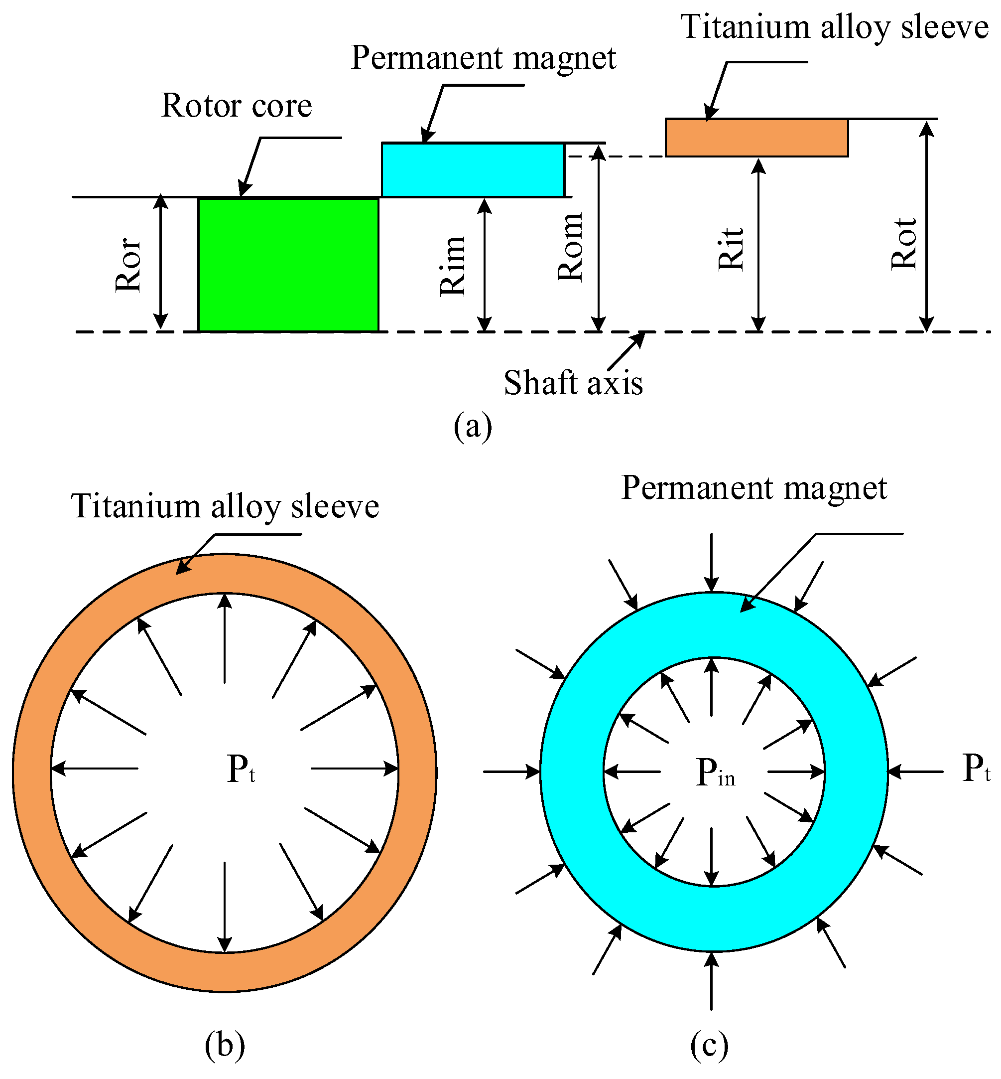 Machines 10 00462 g002