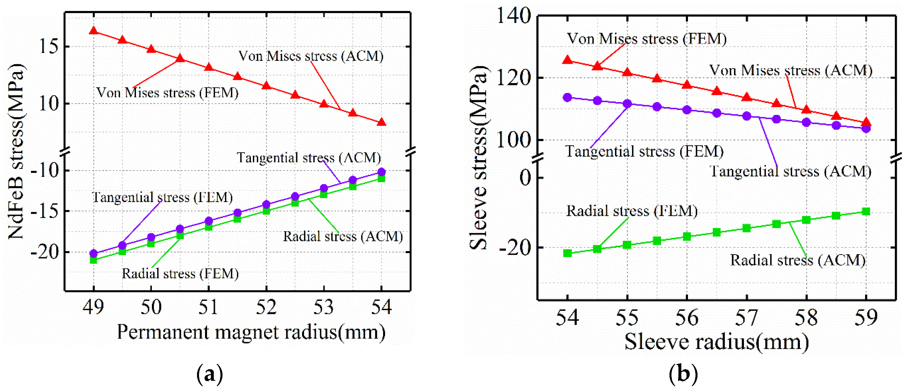 Machines 10 00462 g006