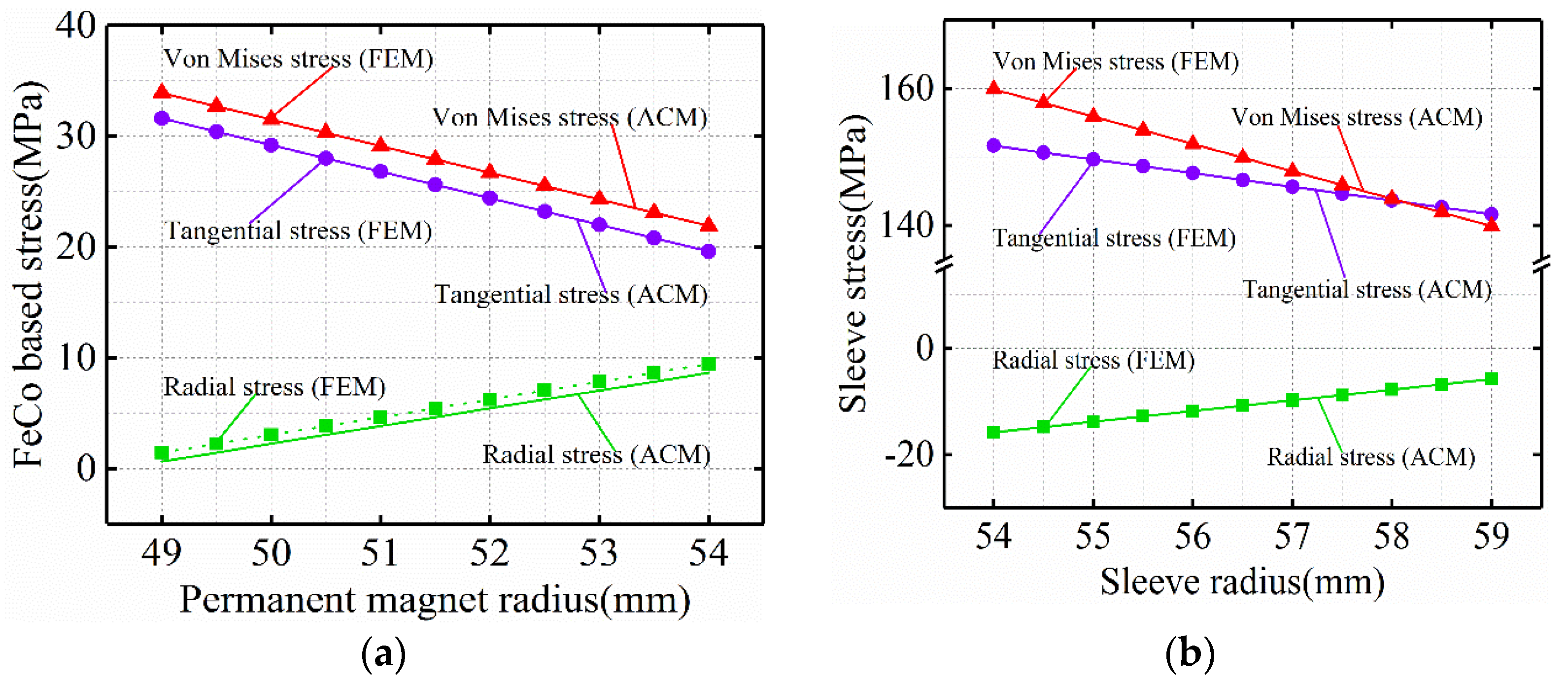 Machines 10 00462 g013
