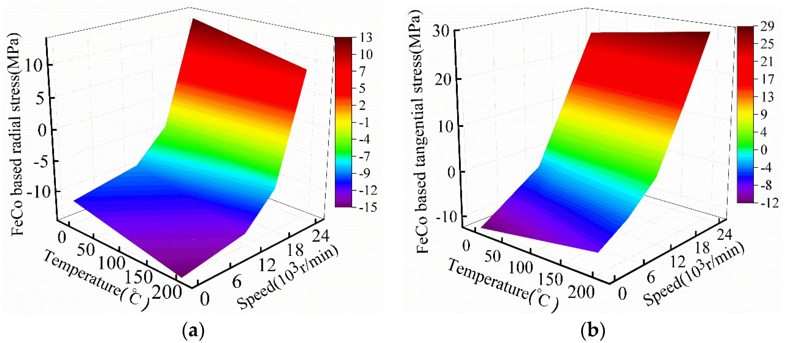 Machines 10 00462 g015