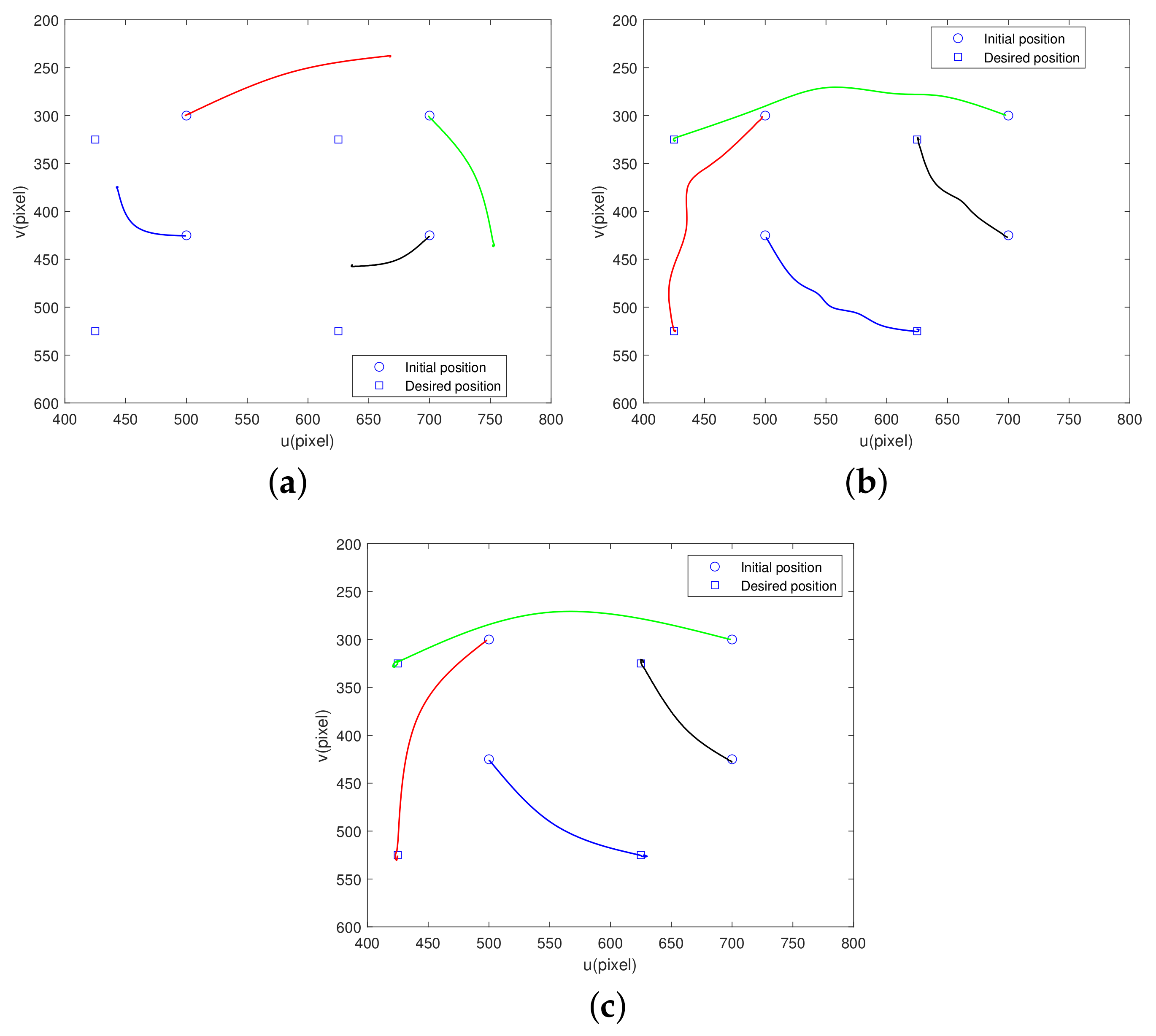 Machines 10 00465 g004