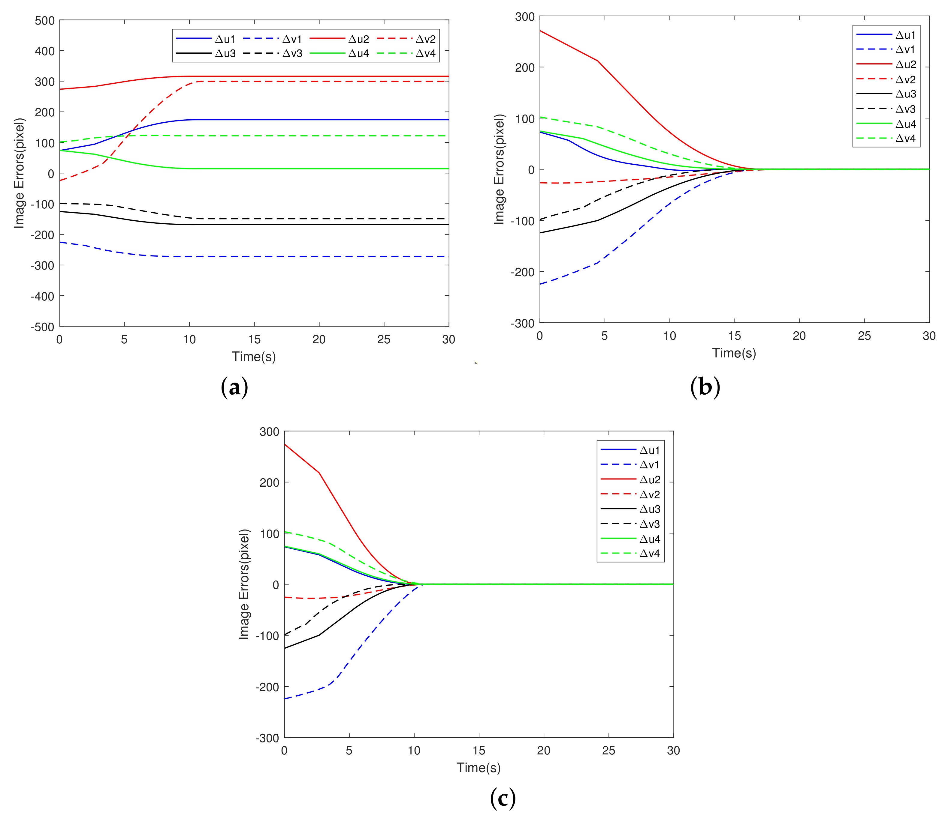 Machines 10 00465 g005