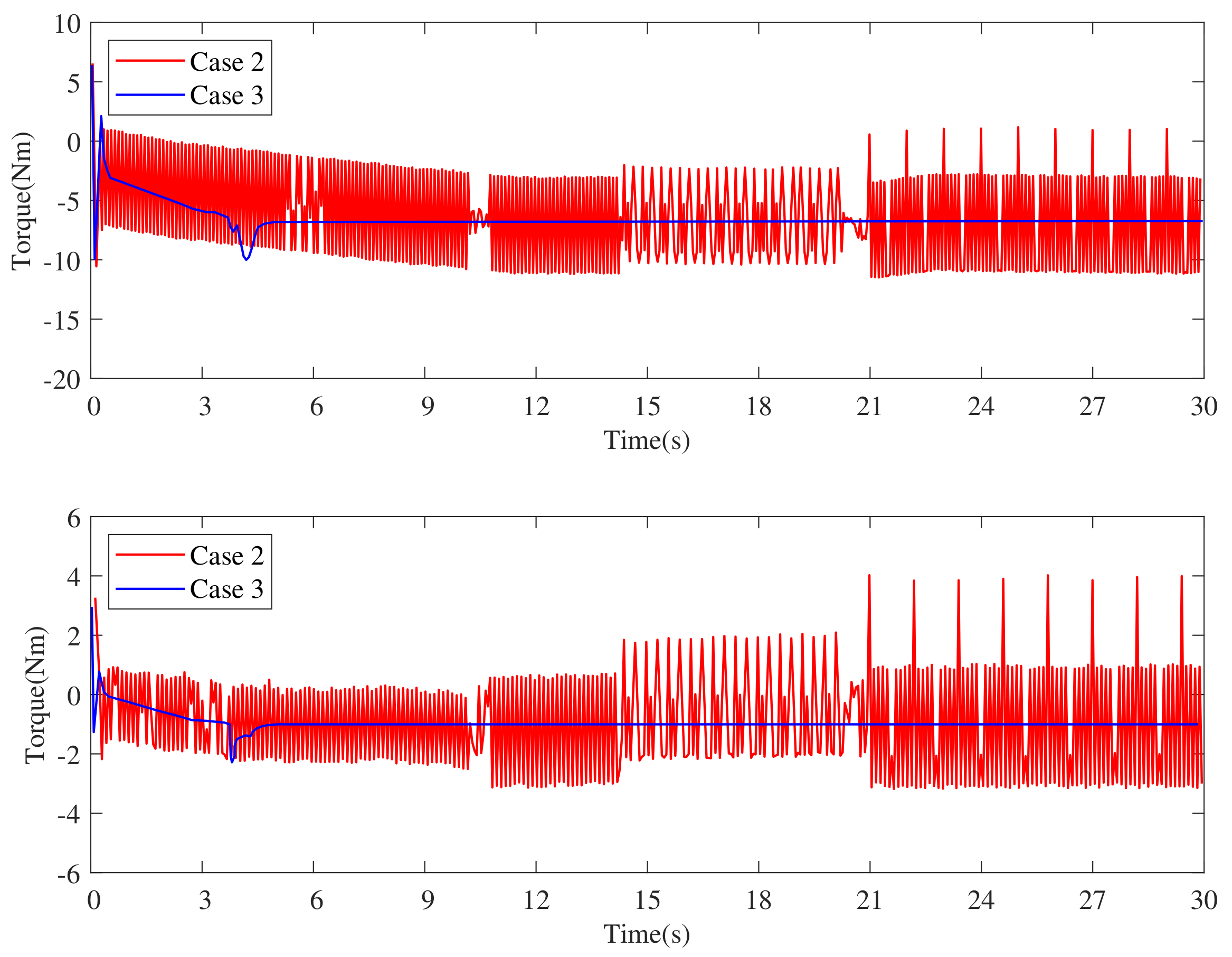 Machines 10 00465 g006