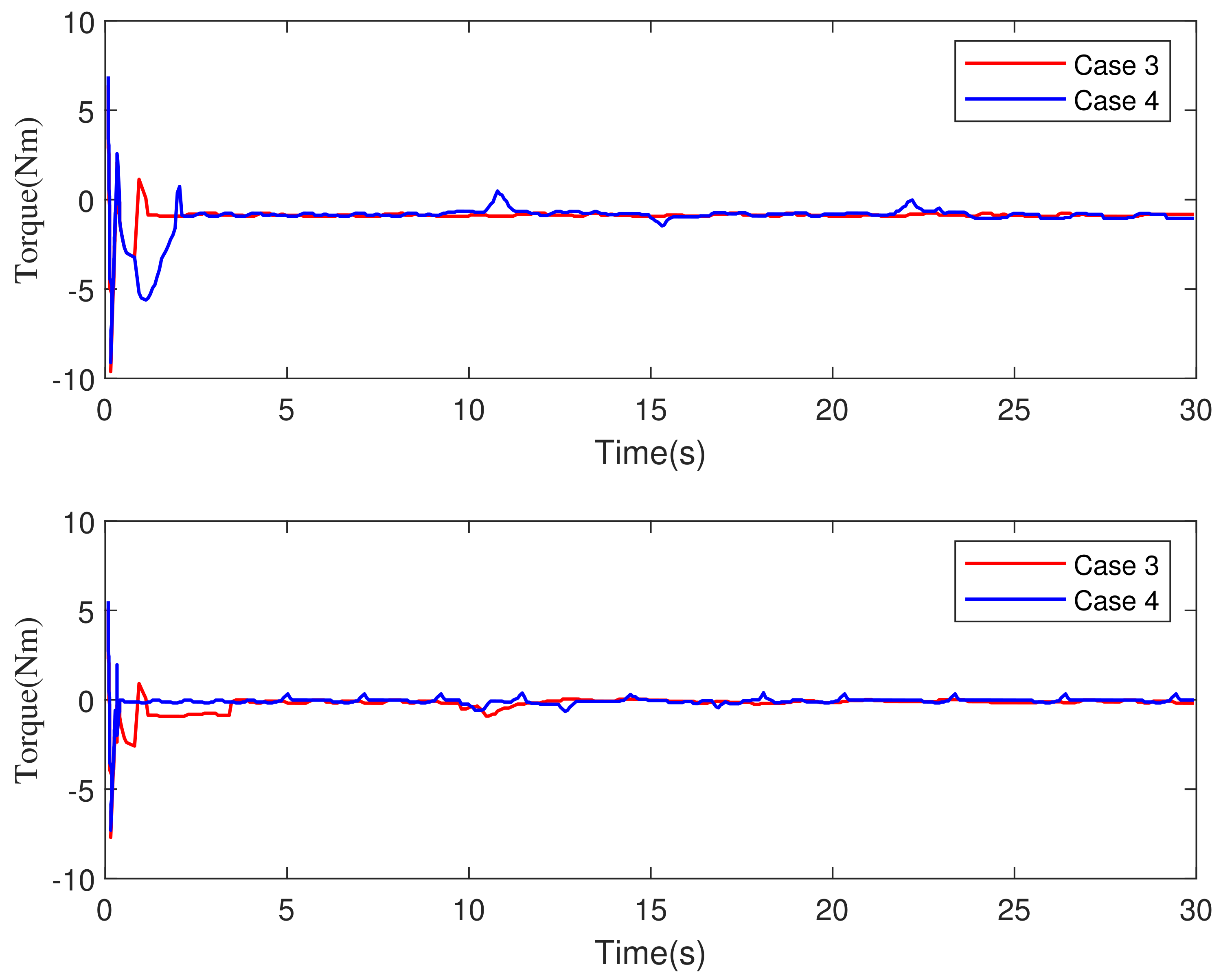 Machines 10 00465 g011