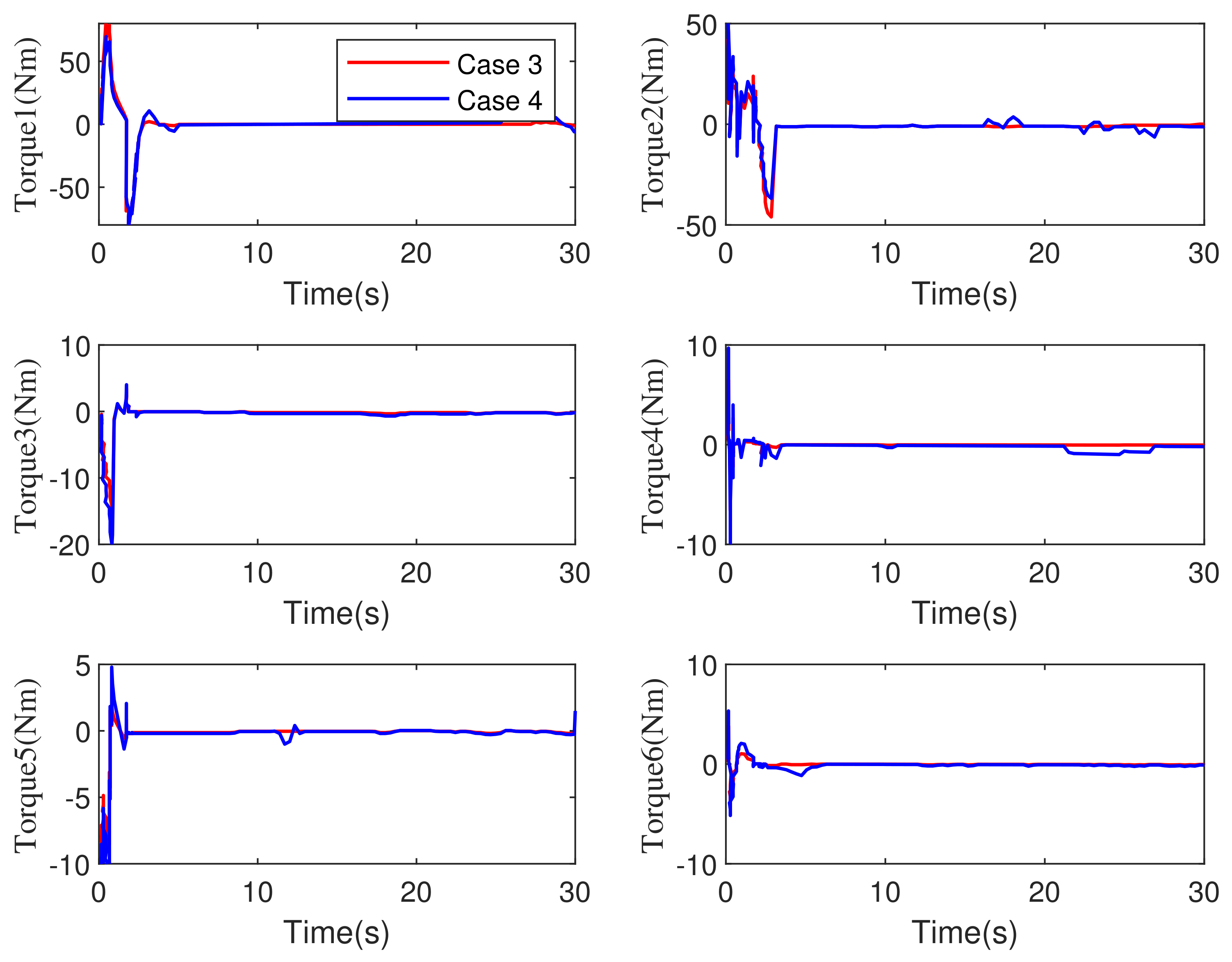 Machines 10 00465 g016