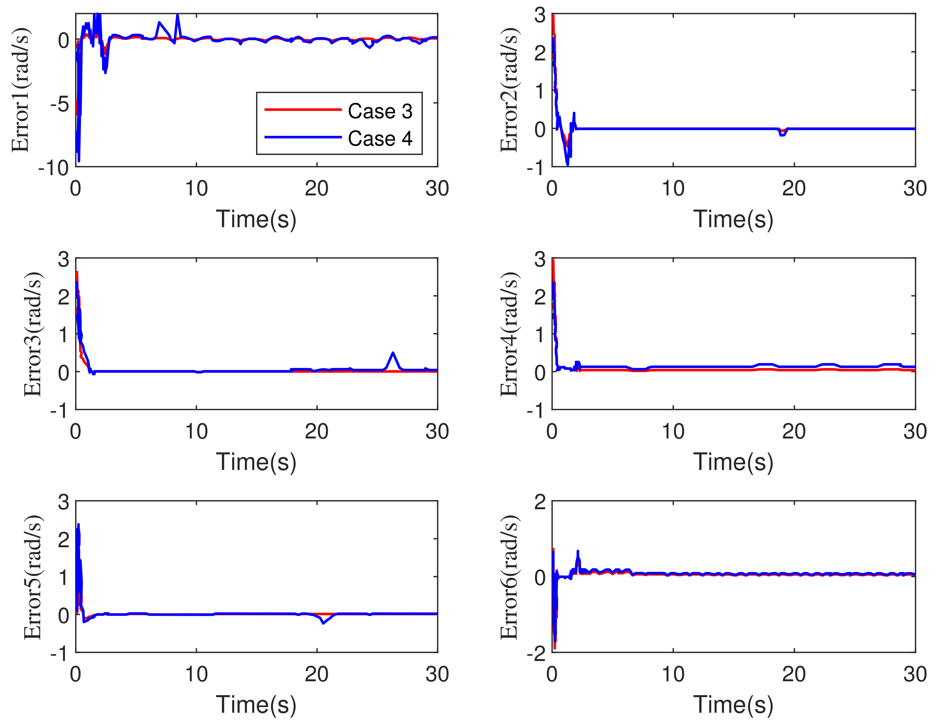Machines 10 00465 g017