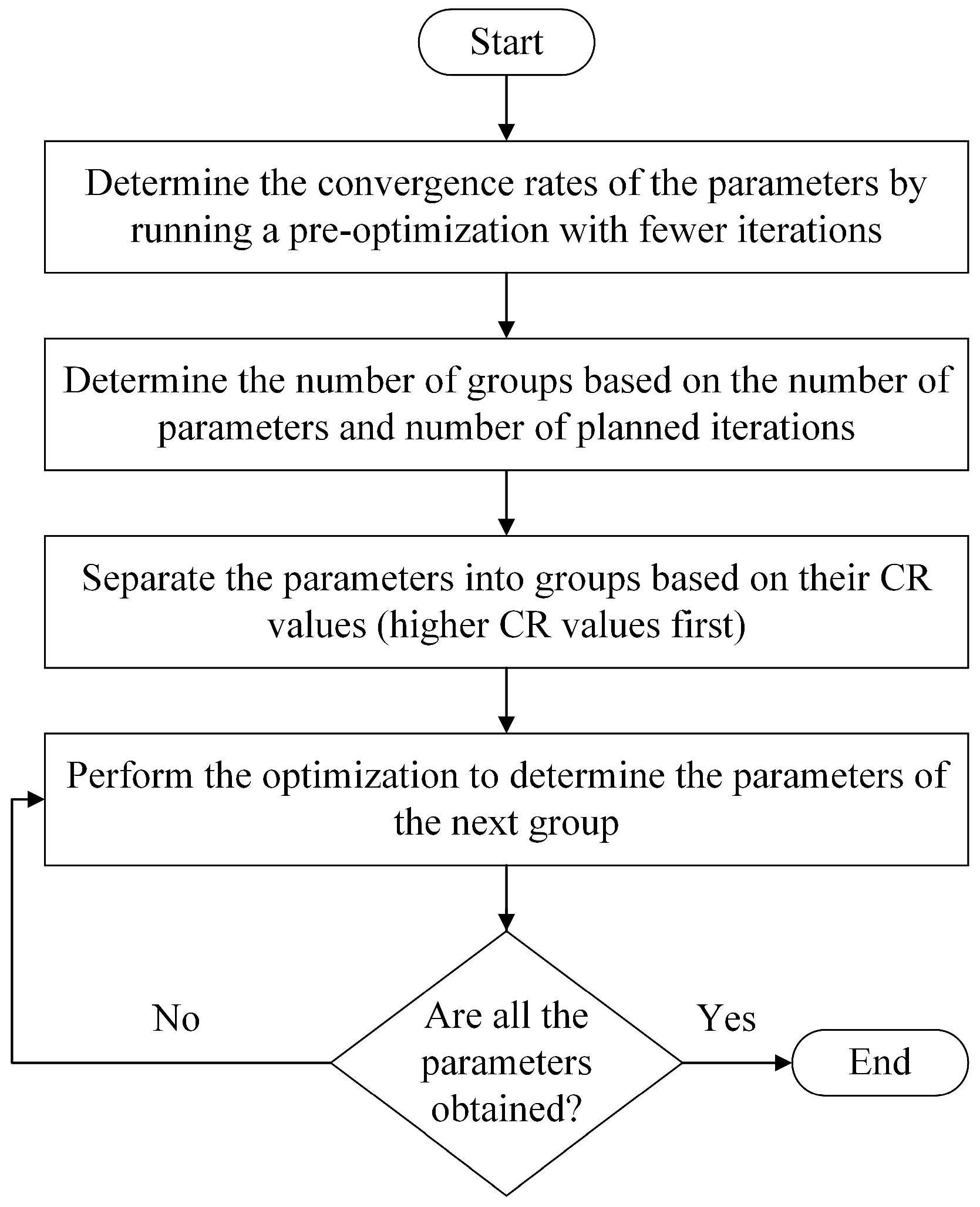 Machines 10 00466 g006