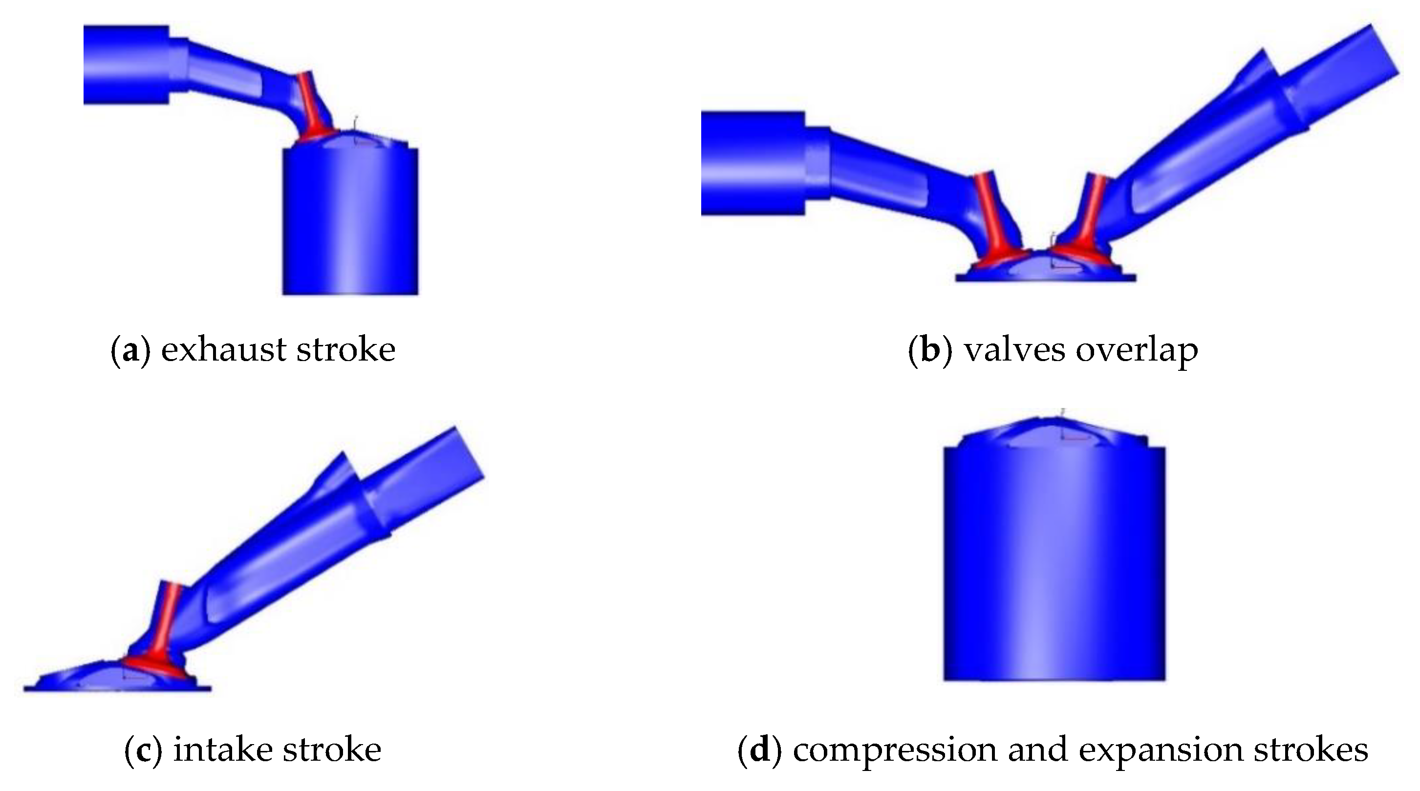Machines 10 00467 g007