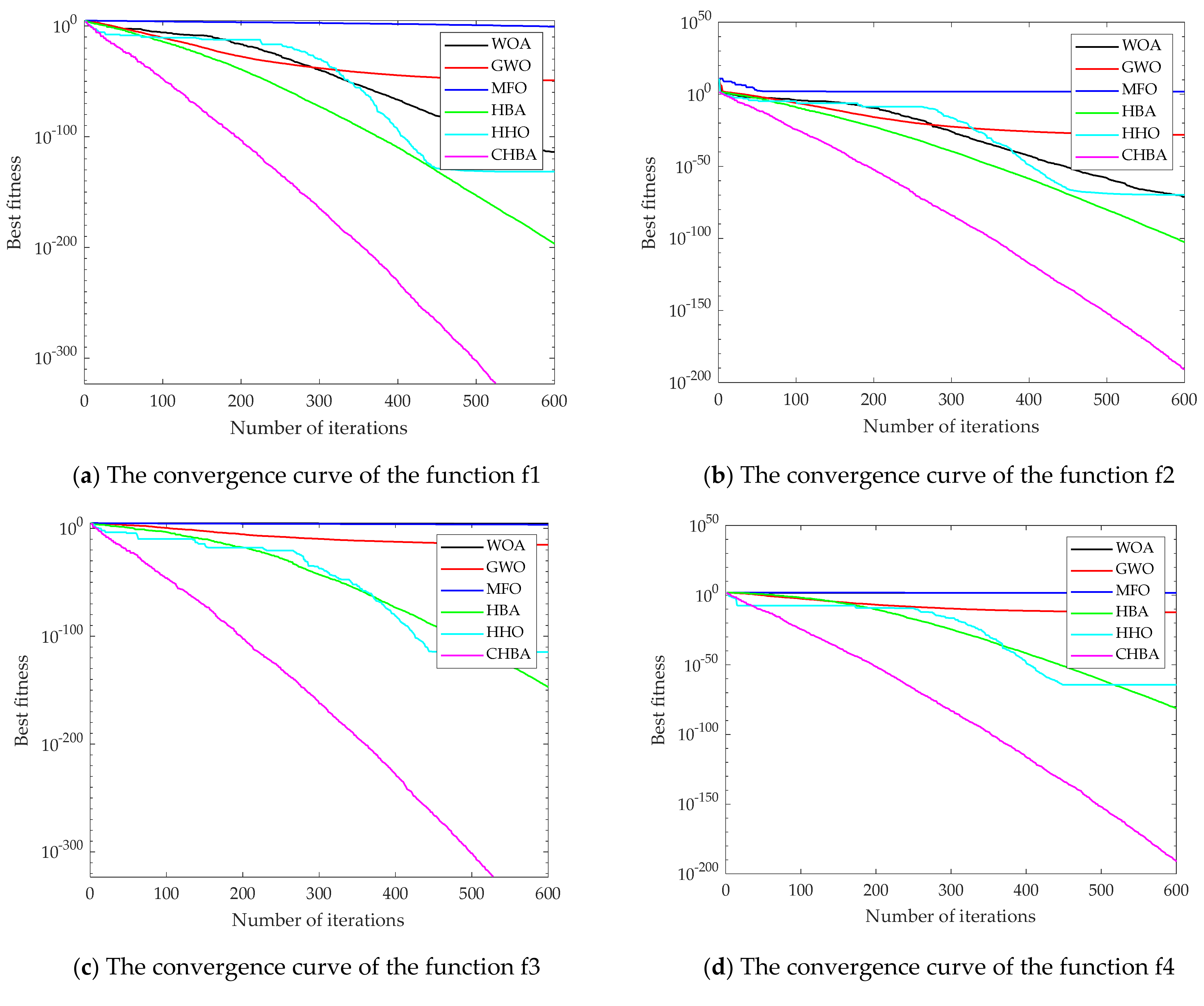 Machines 10 00469 g004a