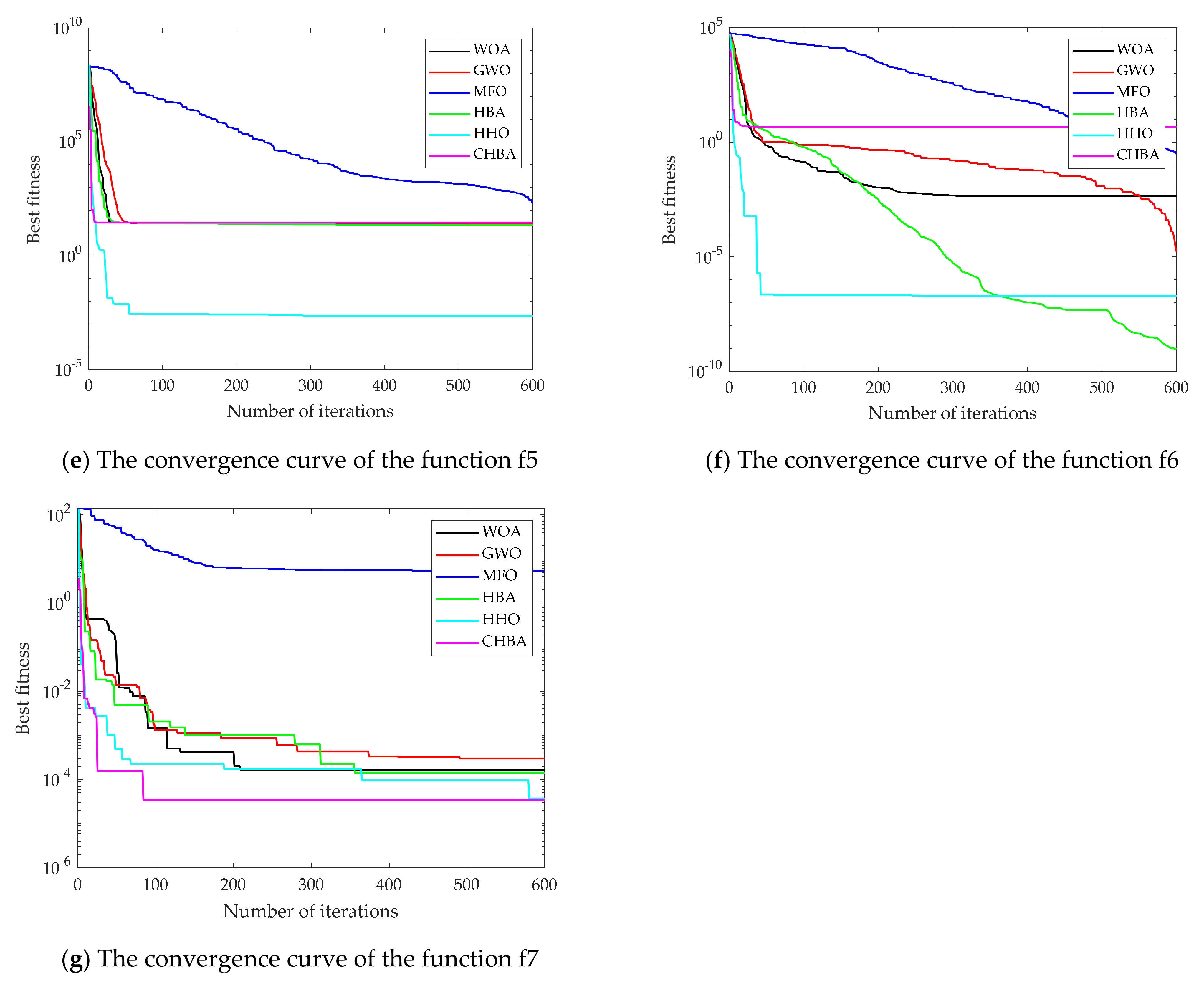 Machines 10 00469 g004b