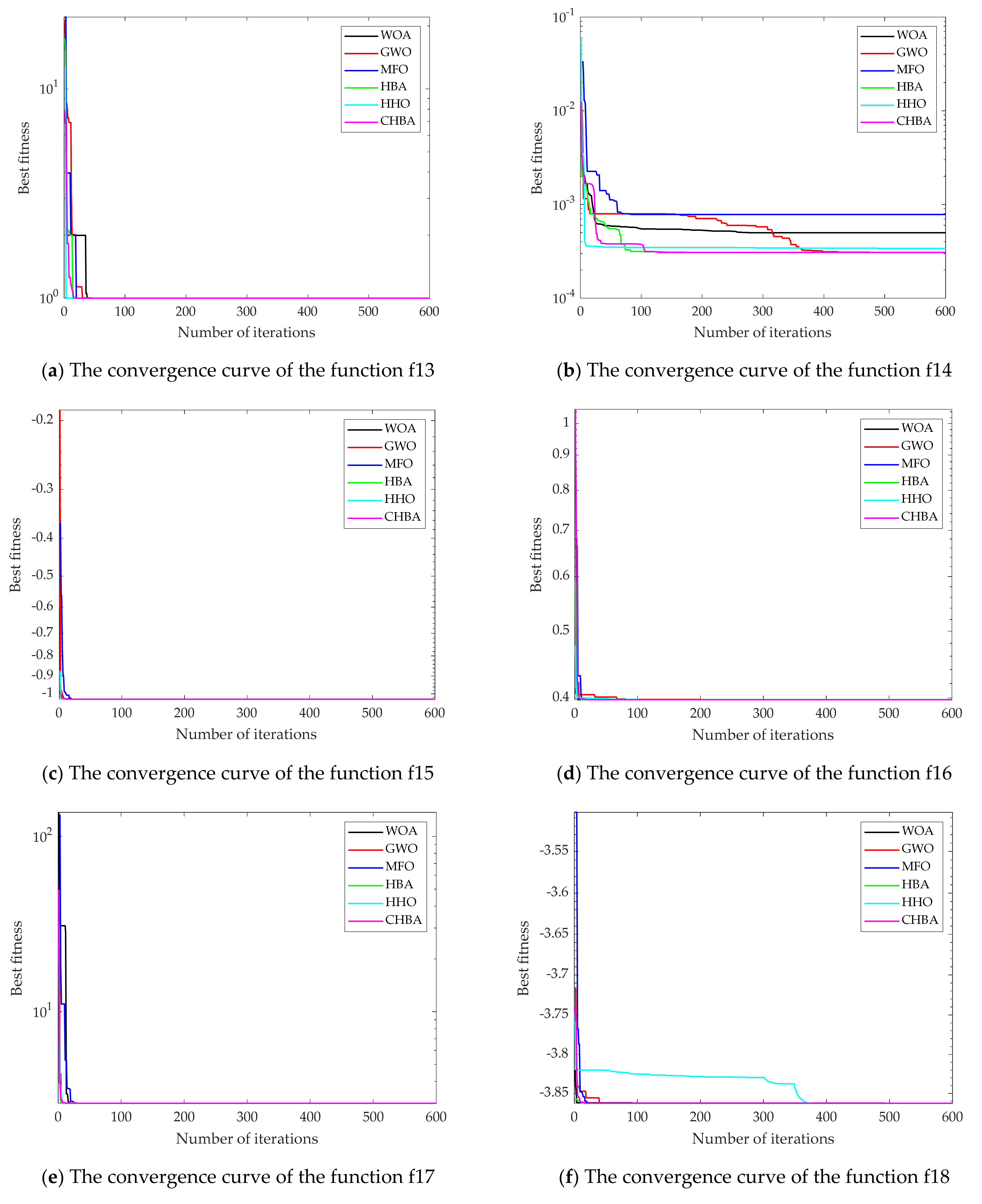 Machines 10 00469 g006a