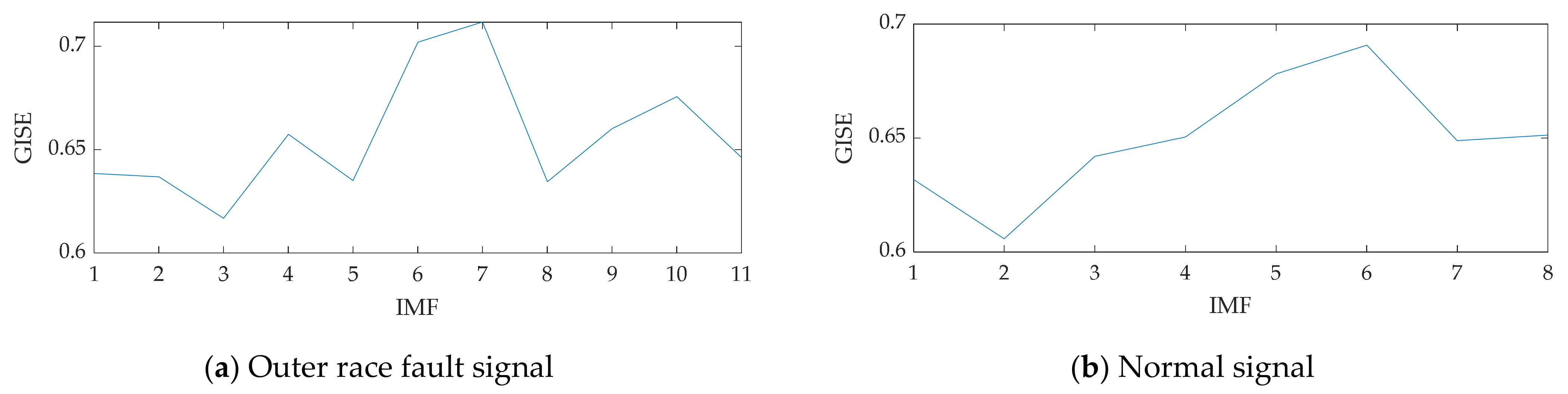 Machines 10 00469 g008a