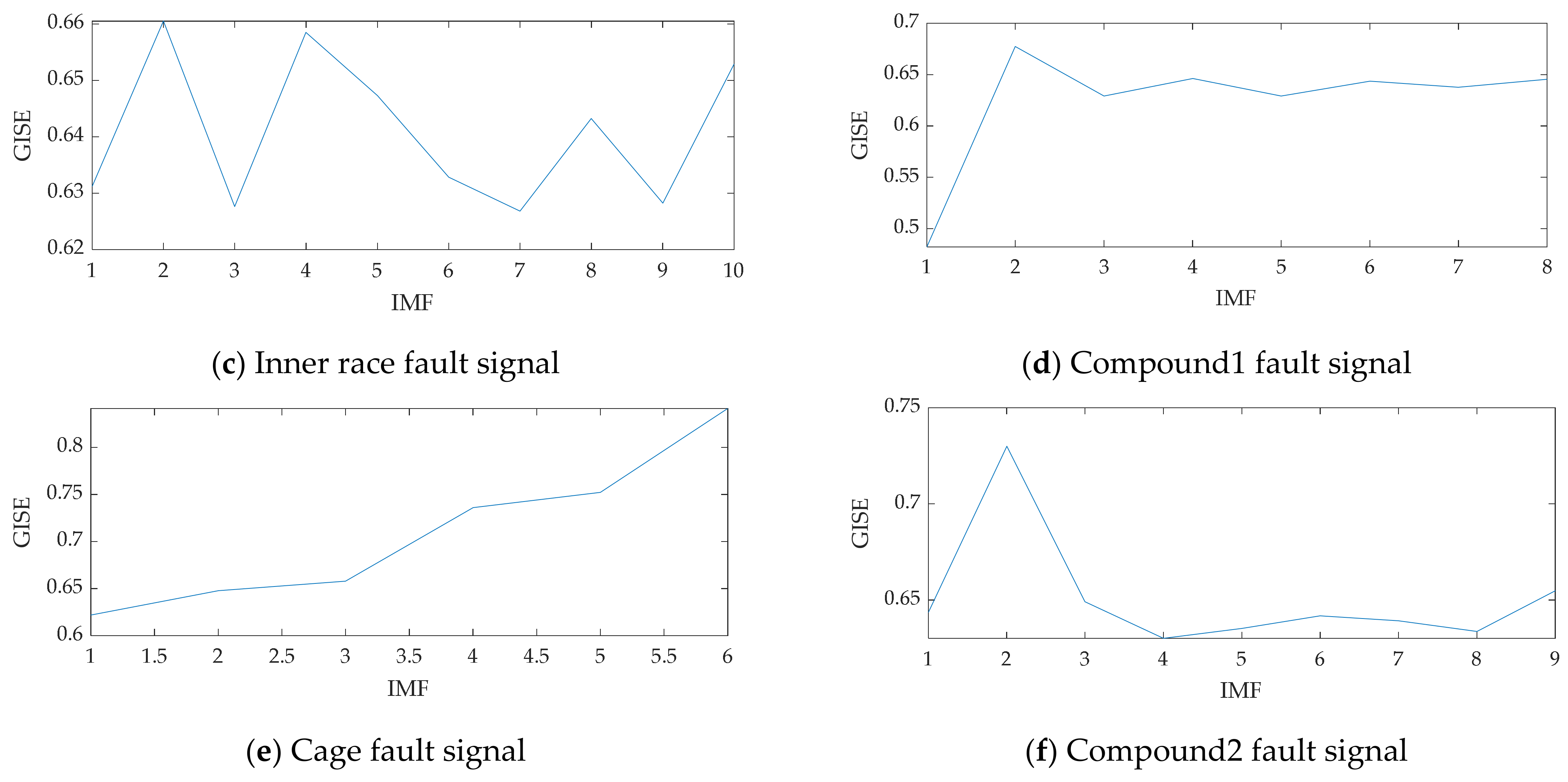 Machines 10 00469 g008b