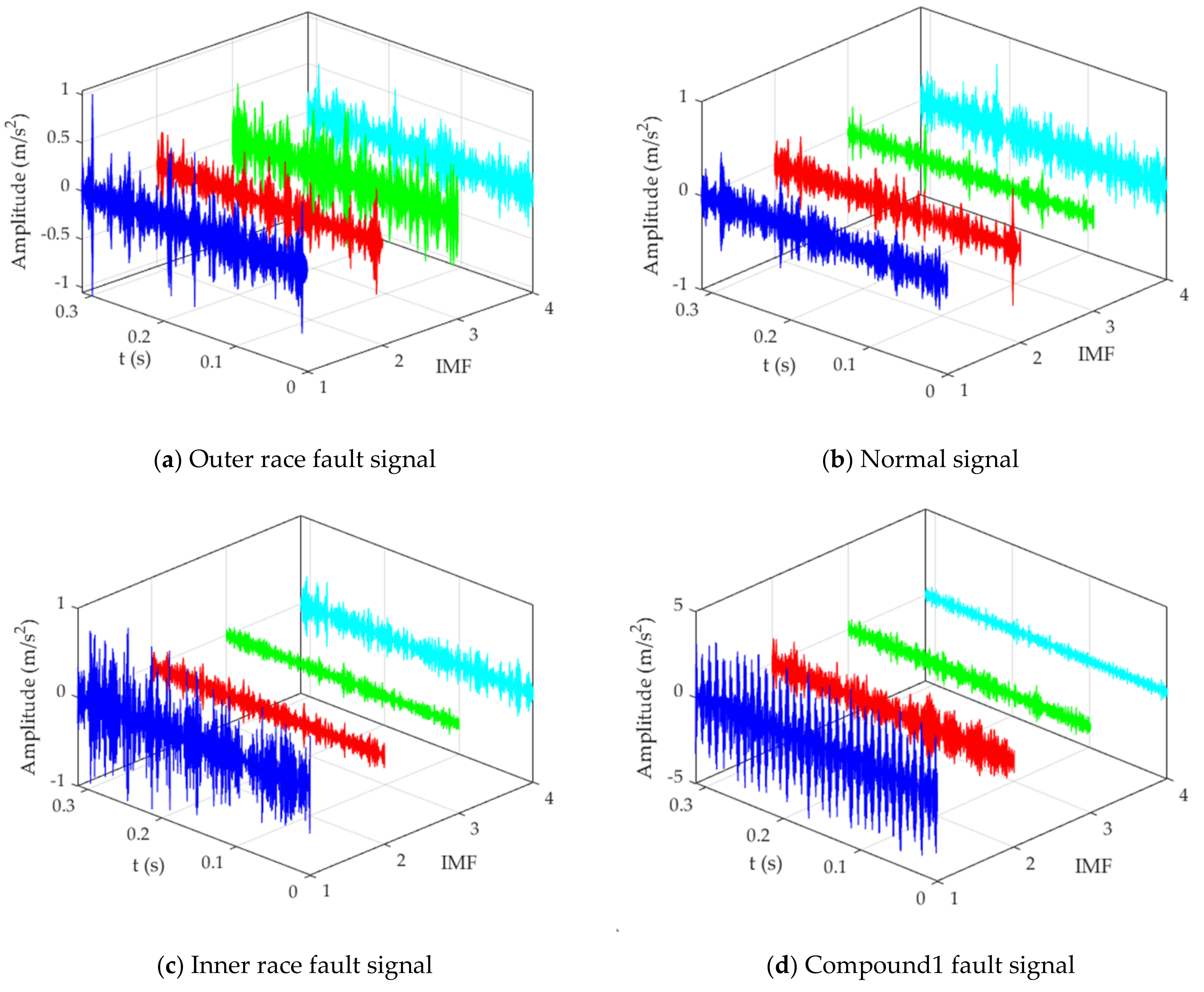 Machines 10 00469 g009a