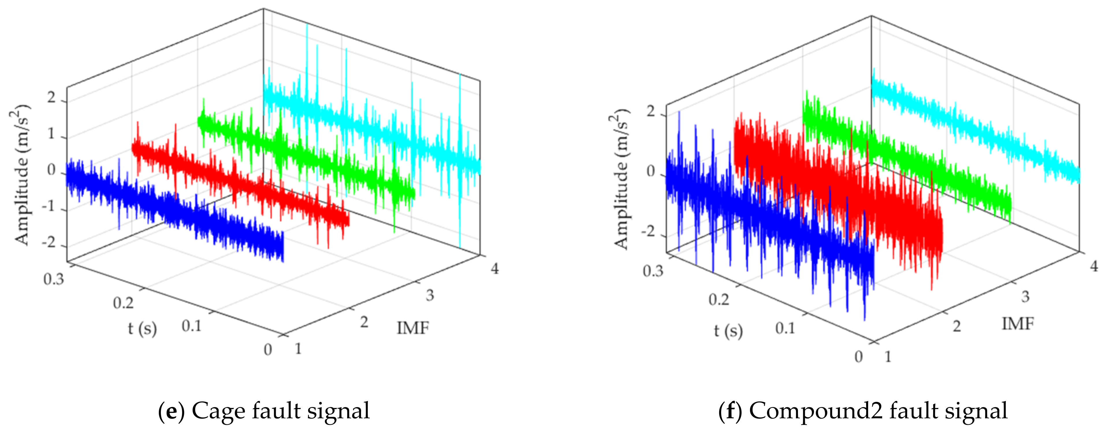 Machines 10 00469 g009b