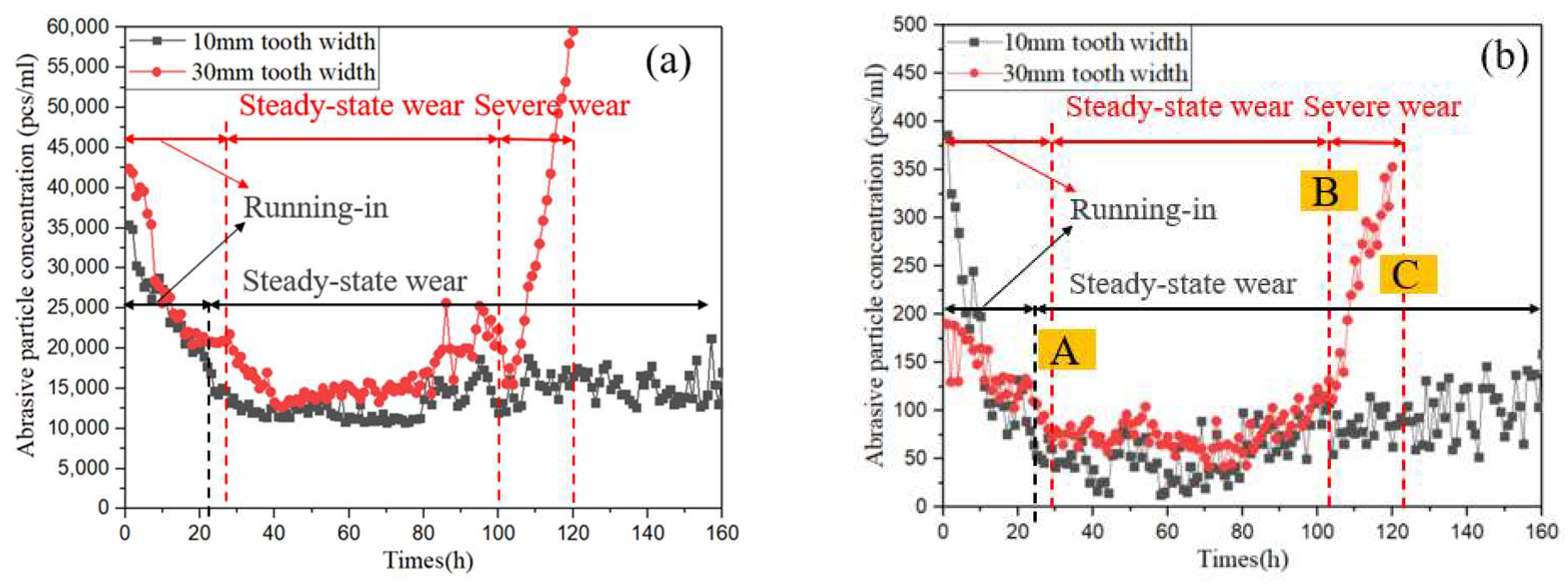 Machines 10 00474 g007