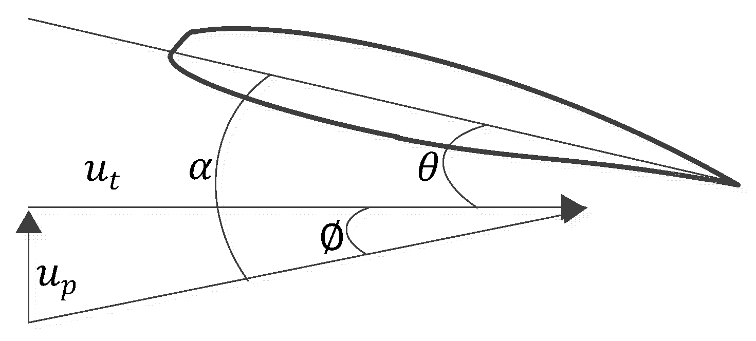 Machines 10 00479 g004