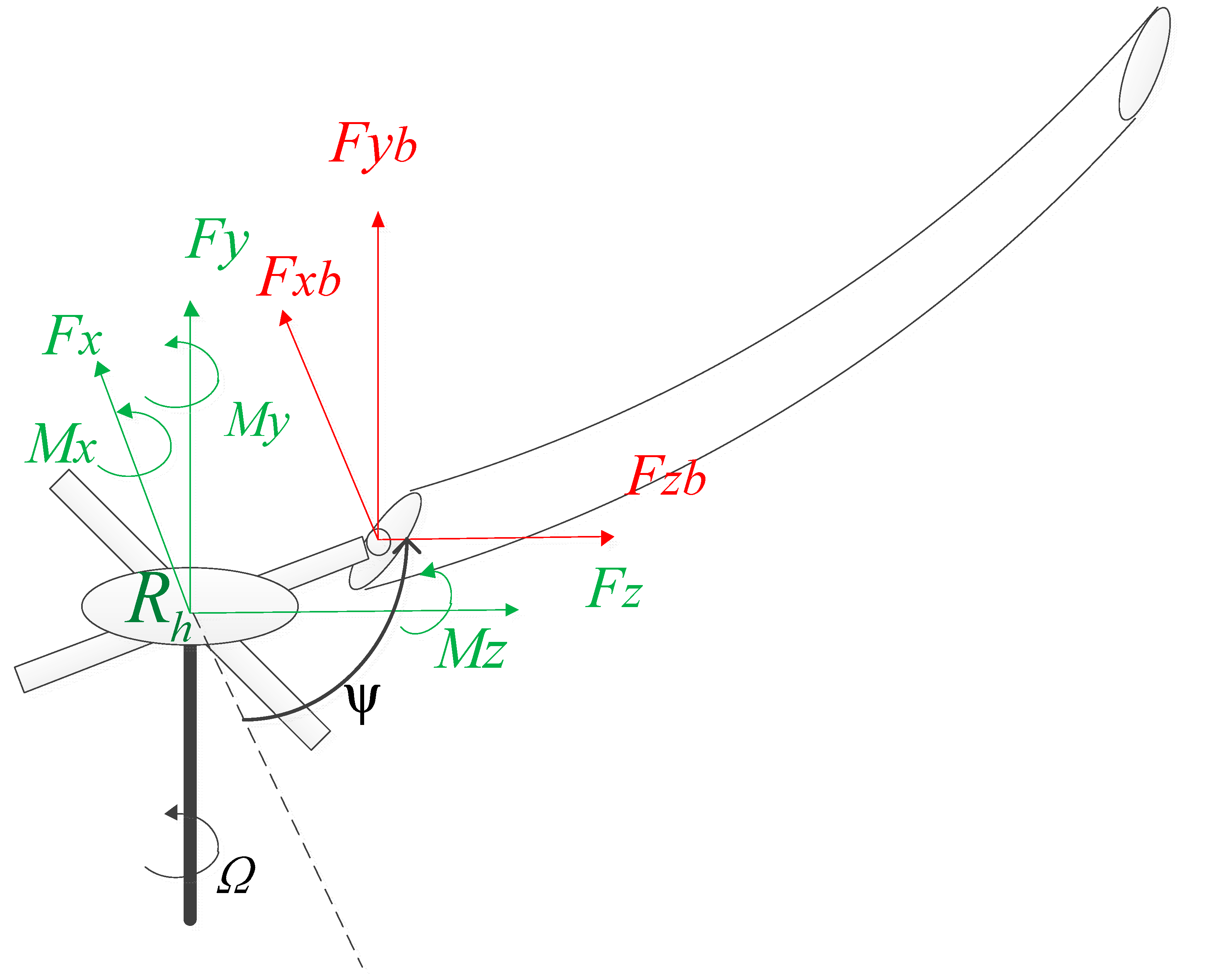 Machines 10 00479 g005