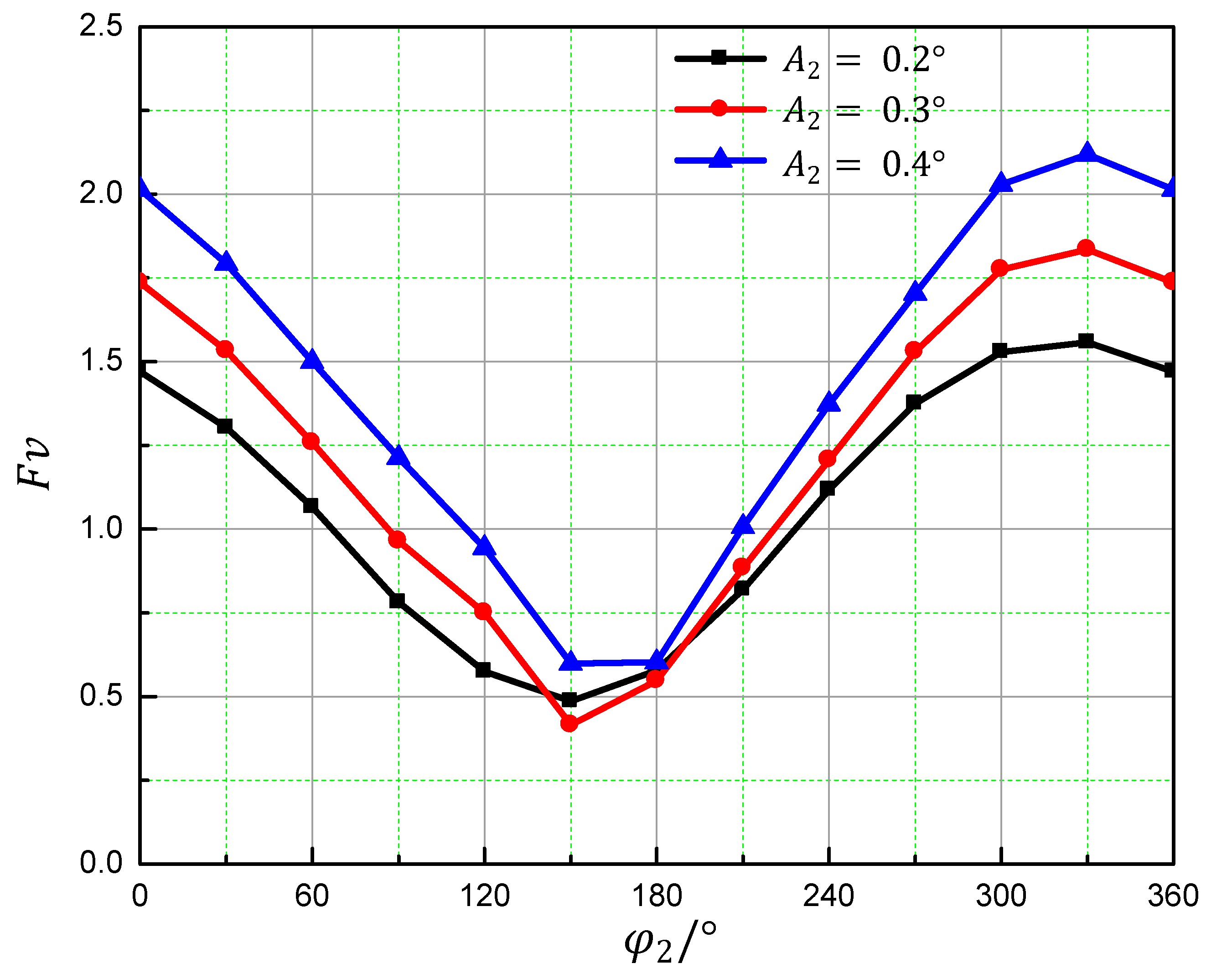 Machines 10 00479 g007