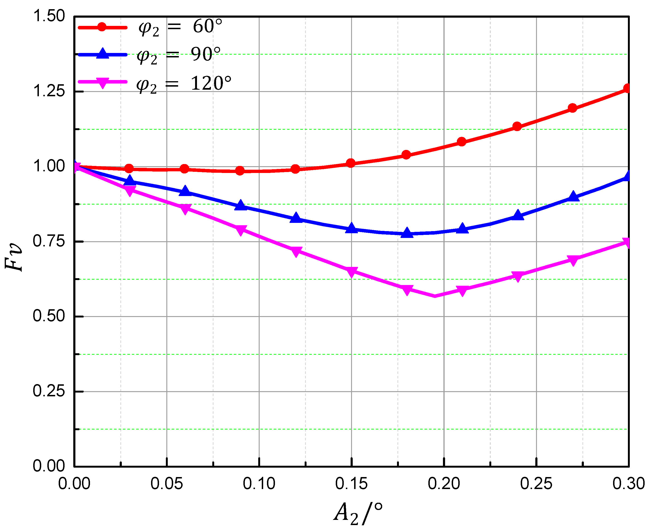 Machines 10 00479 g008