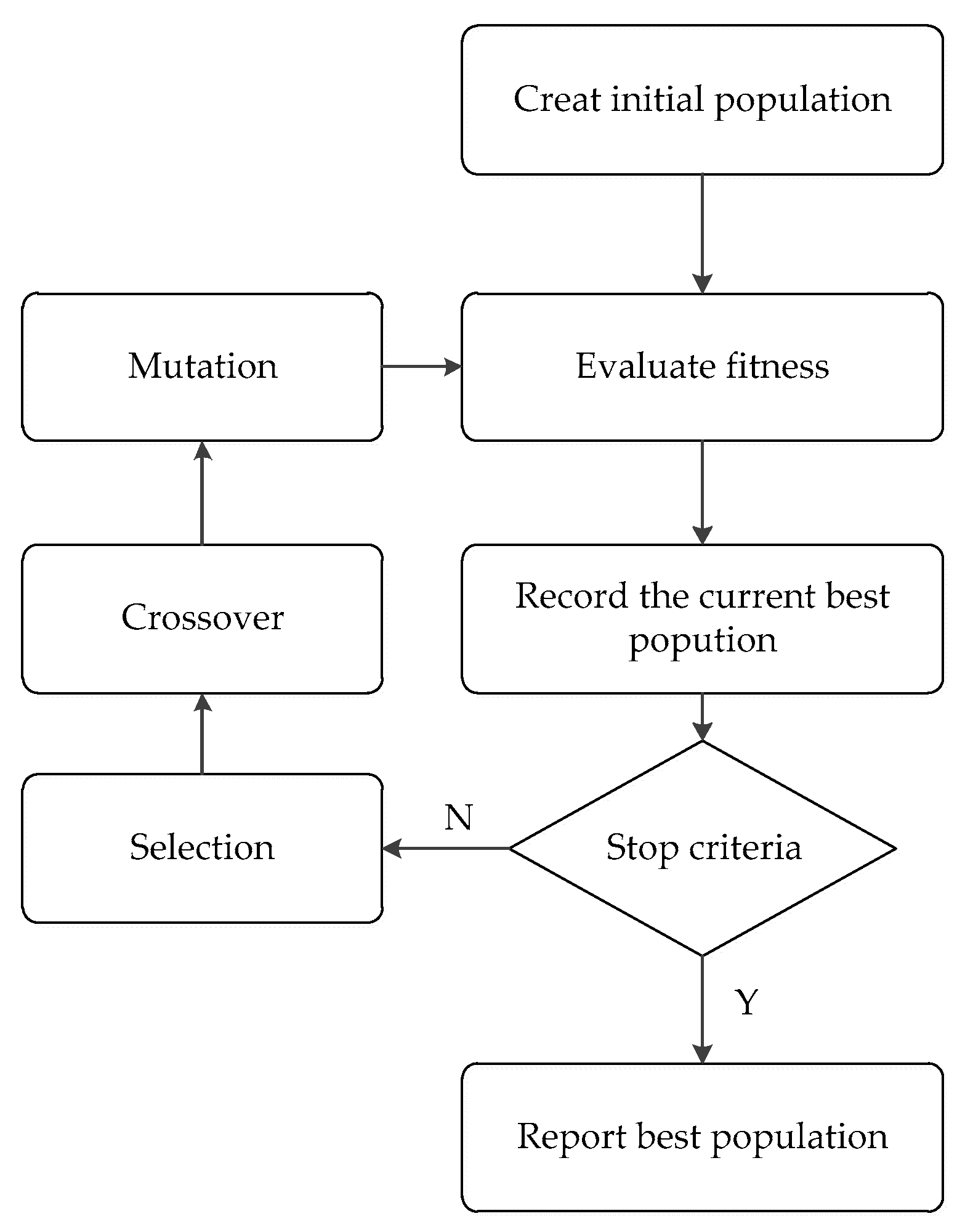 Machines 10 00479 g009