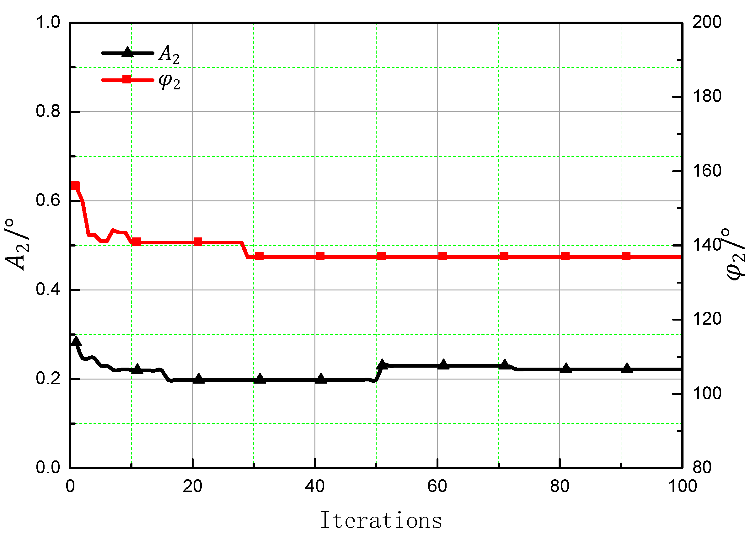 Machines 10 00479 g012