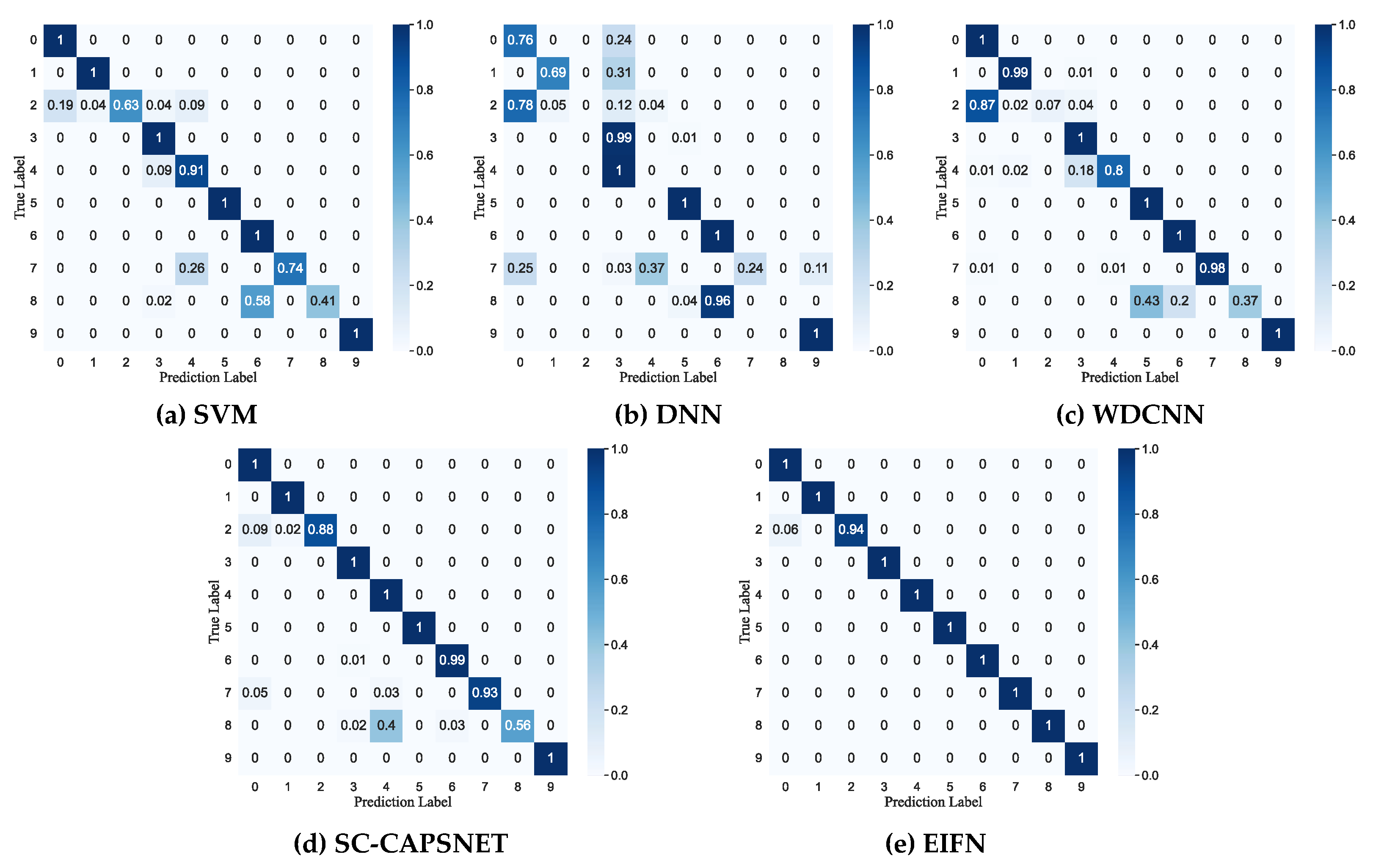 Machines 10 00481 g009
