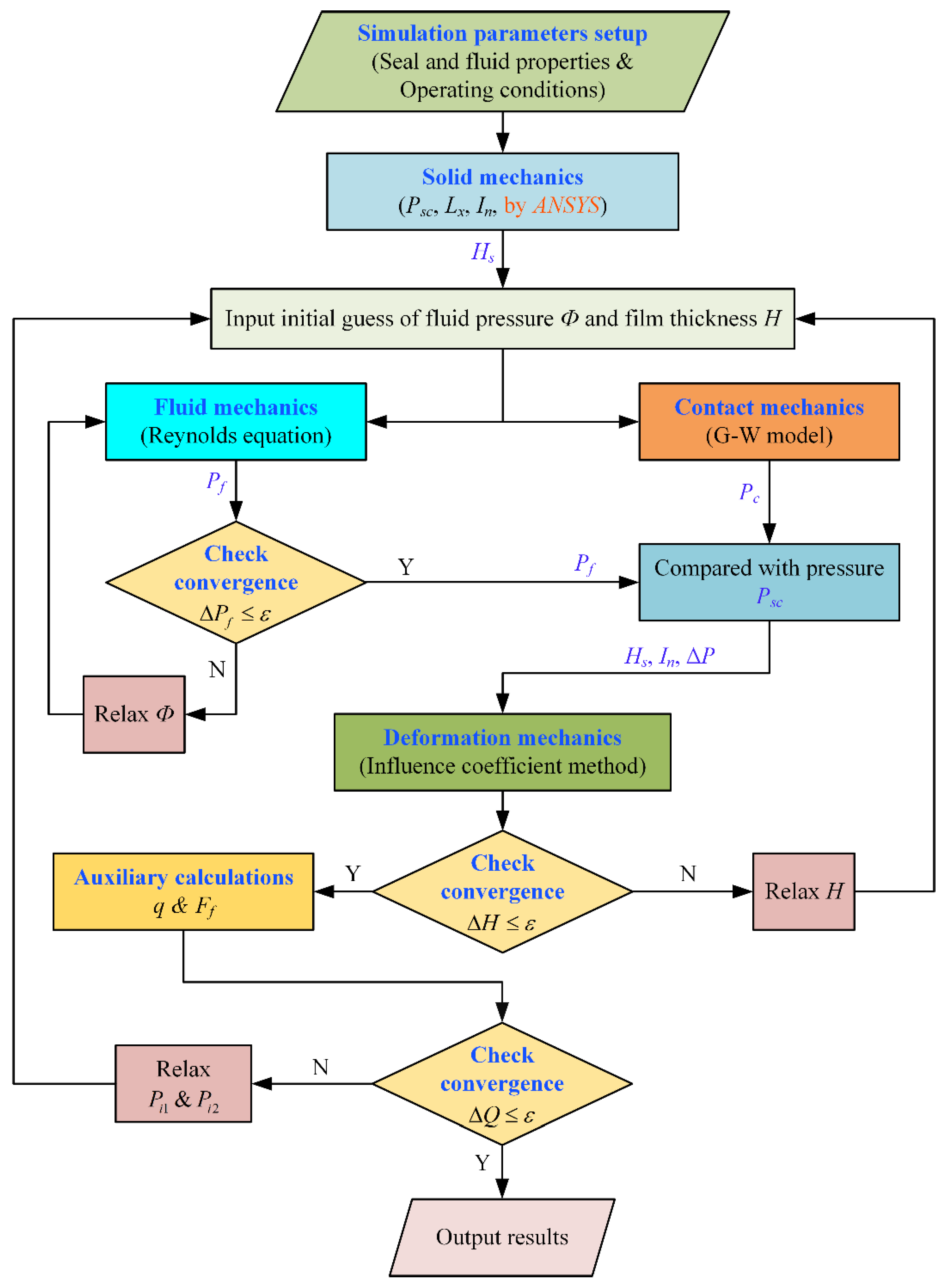 Machines 10 00483 g003