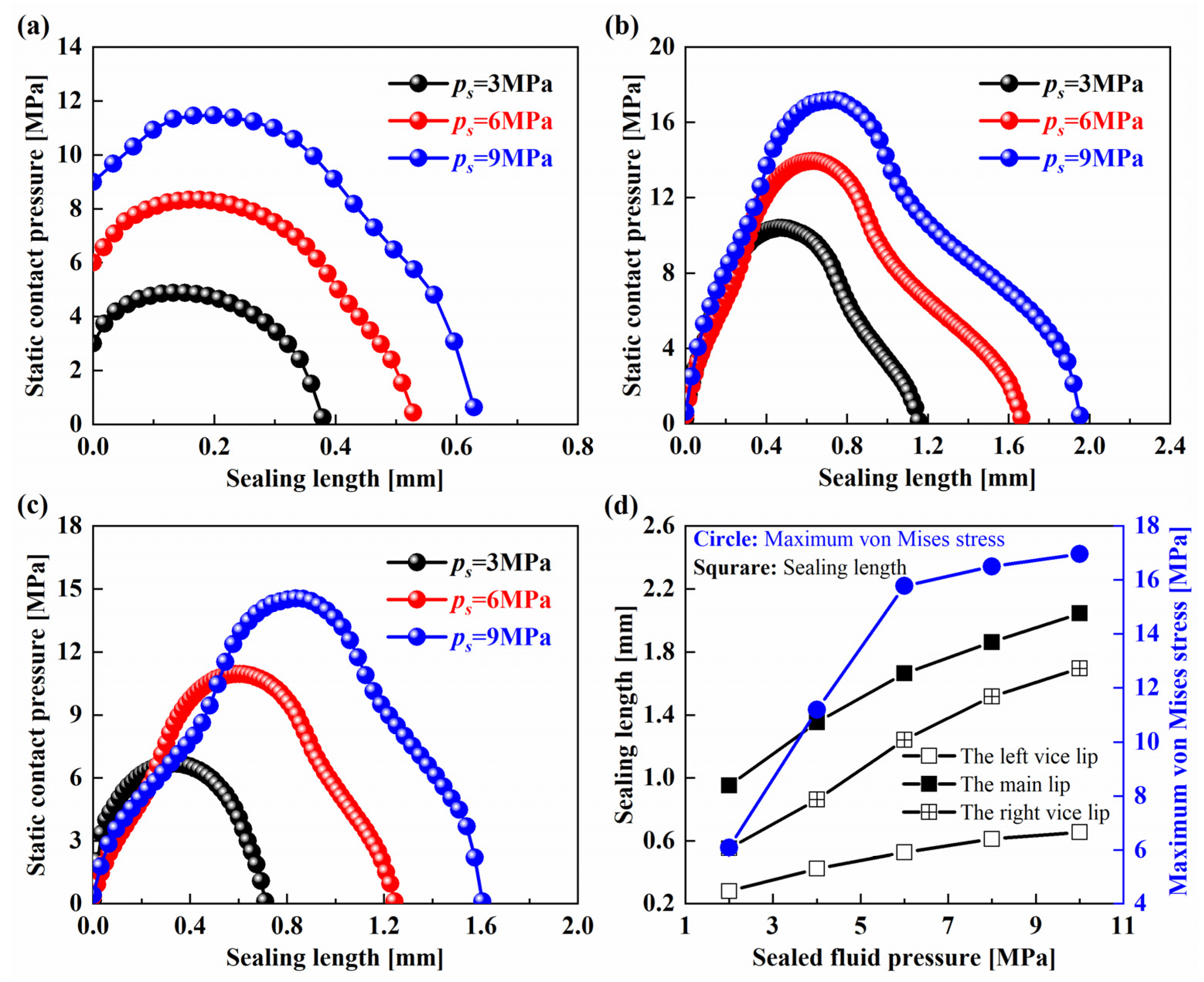 Machines 10 00483 g005