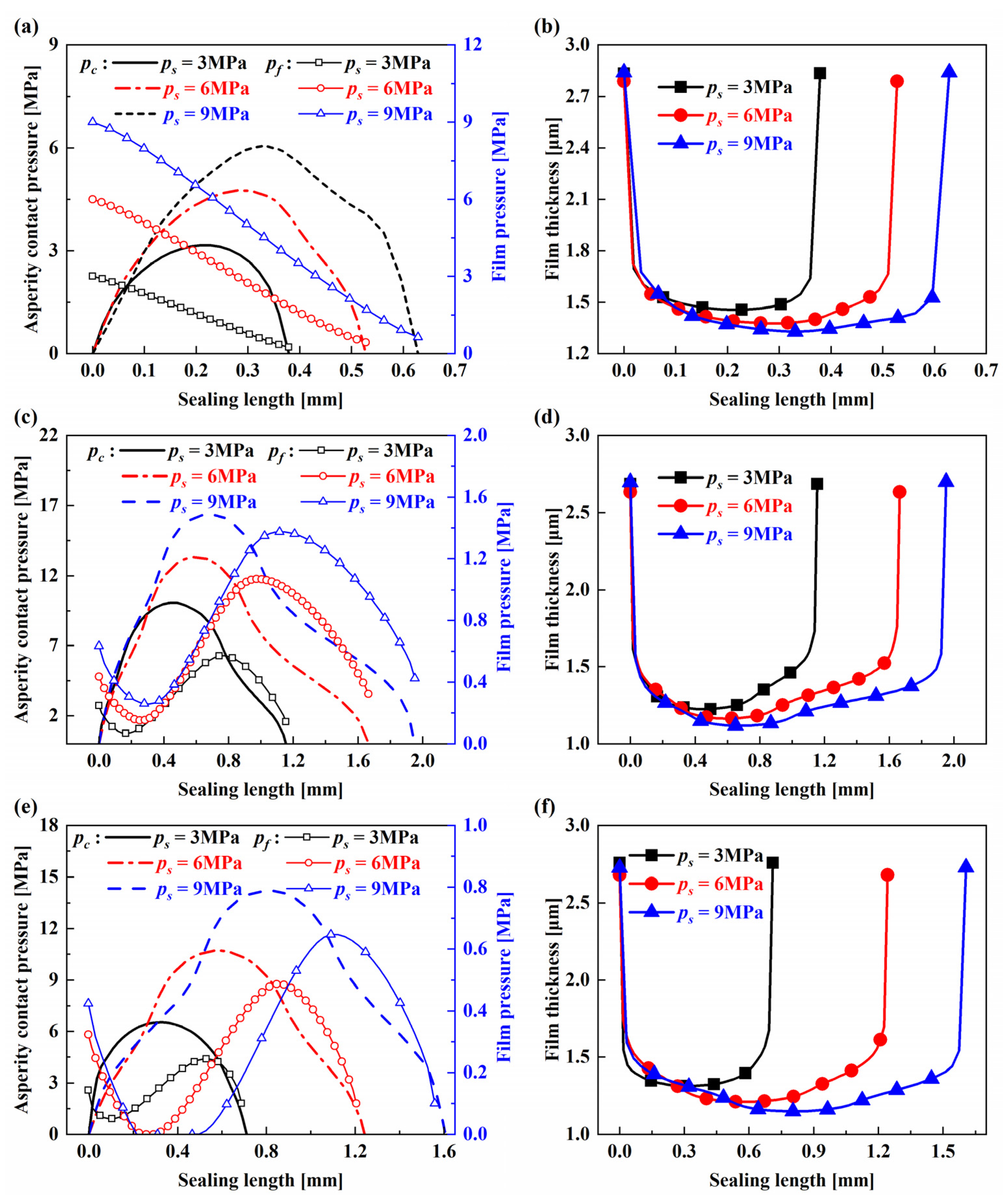 Machines 10 00483 g006
