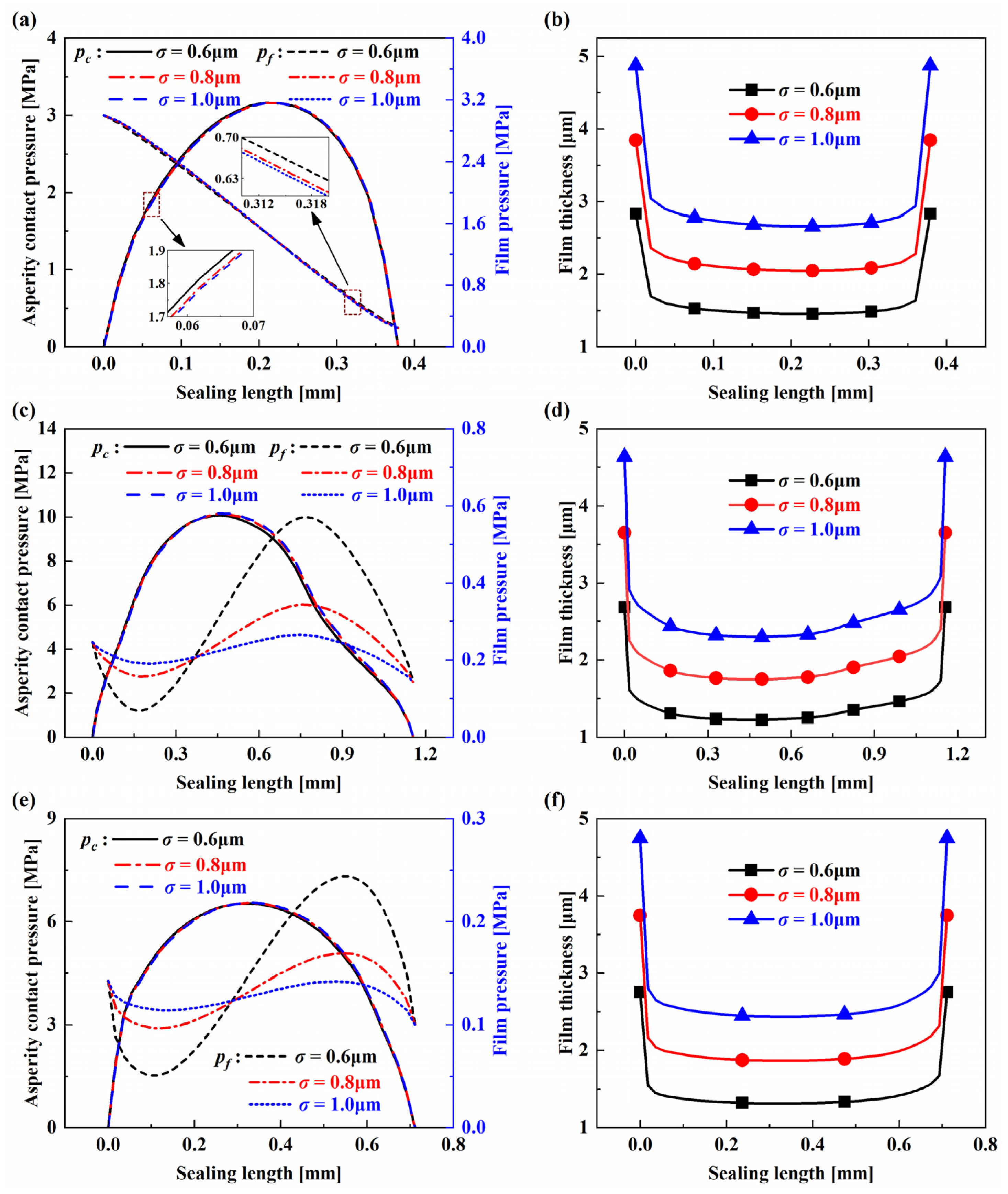 Machines 10 00483 g008