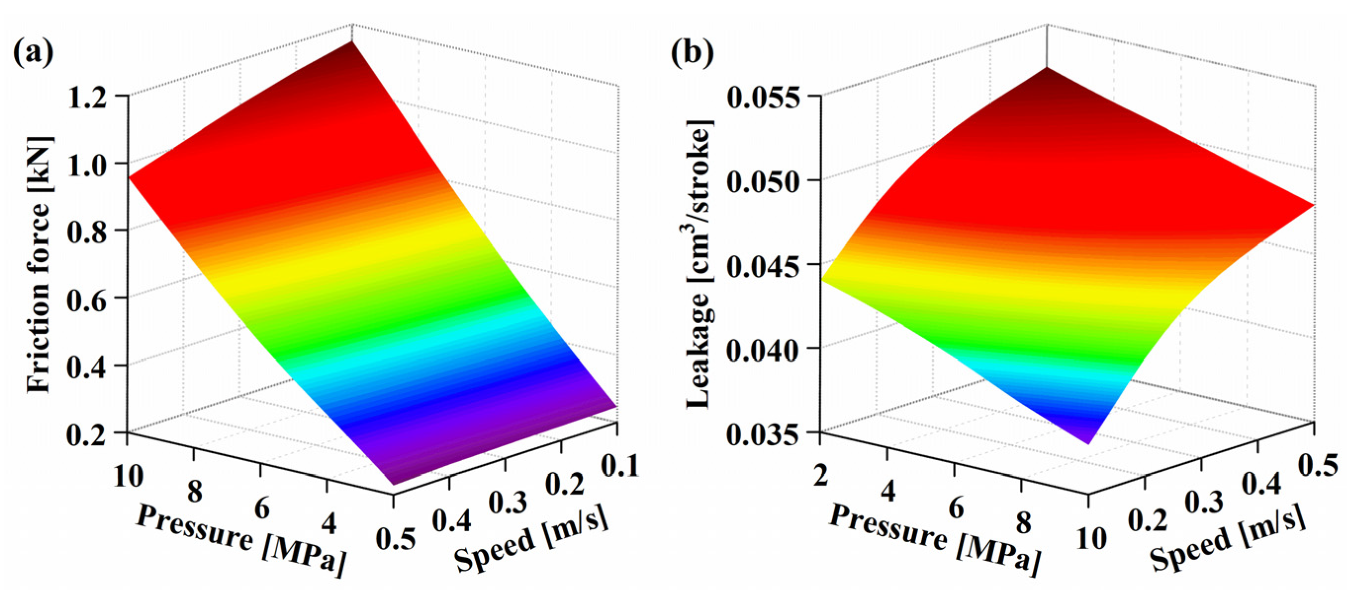 Machines 10 00483 g009