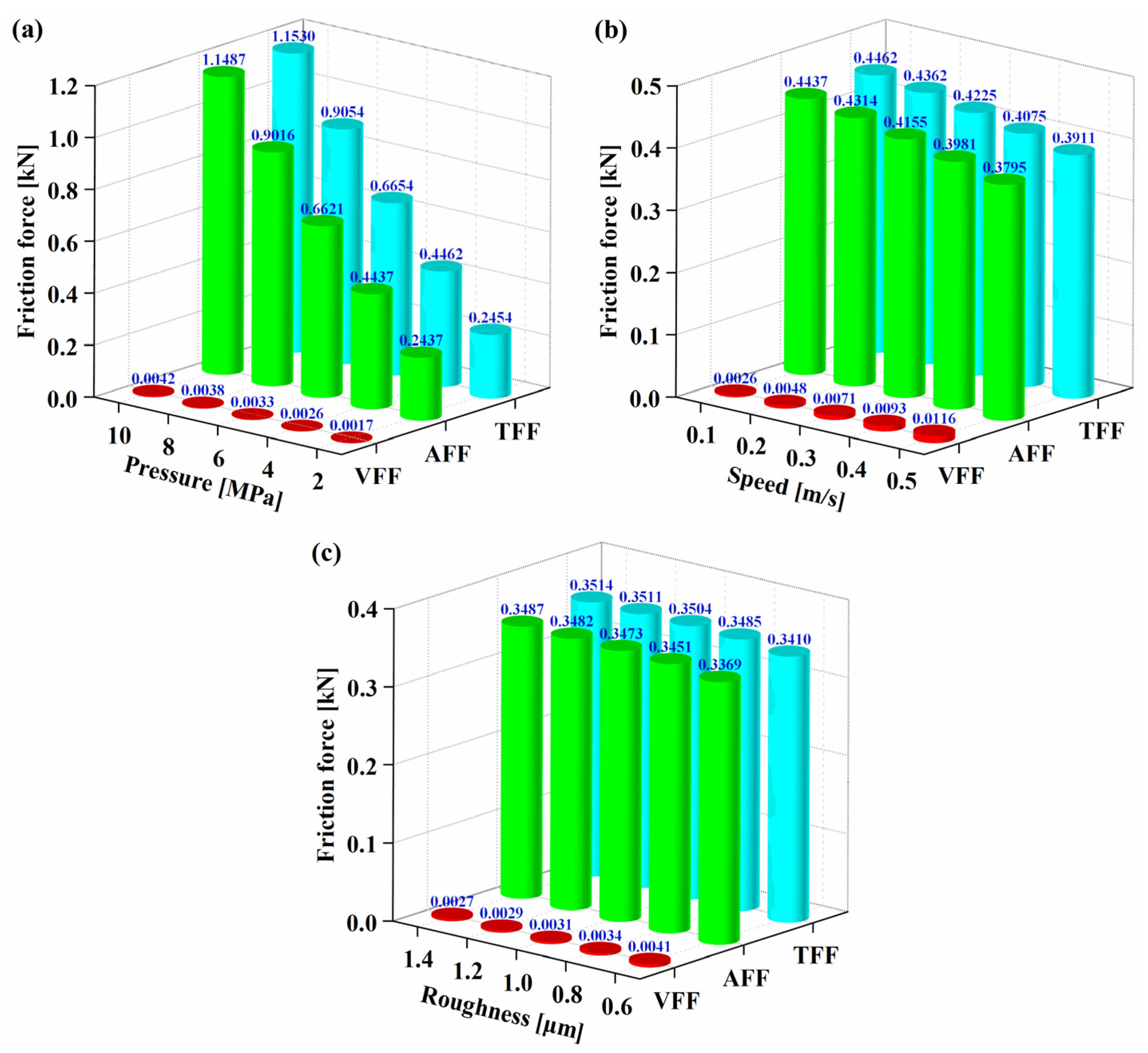 Machines 10 00483 g012