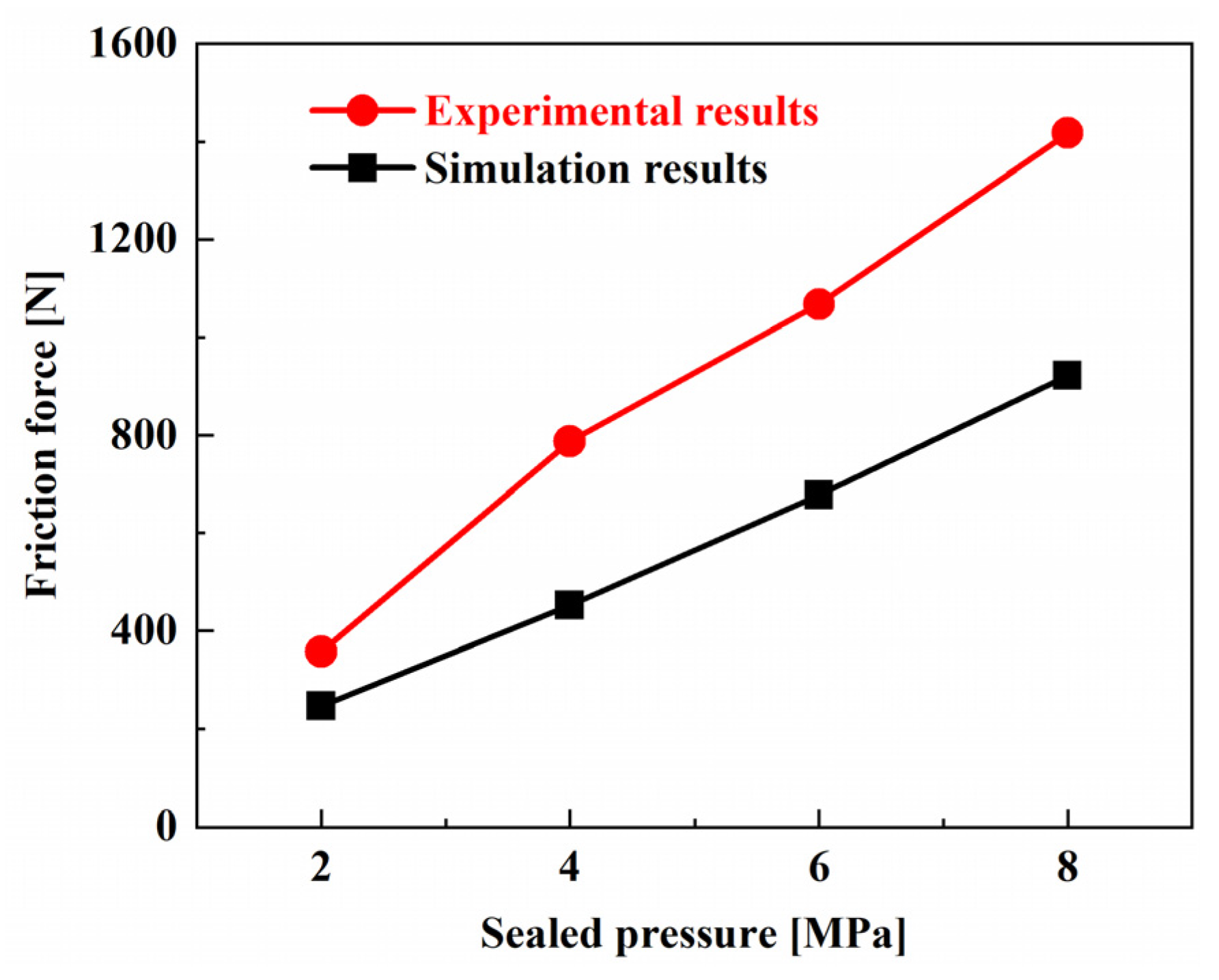 Machines 10 00483 g015