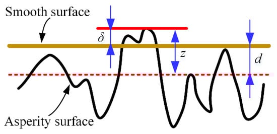 Machines 10 00483 g0a1 550