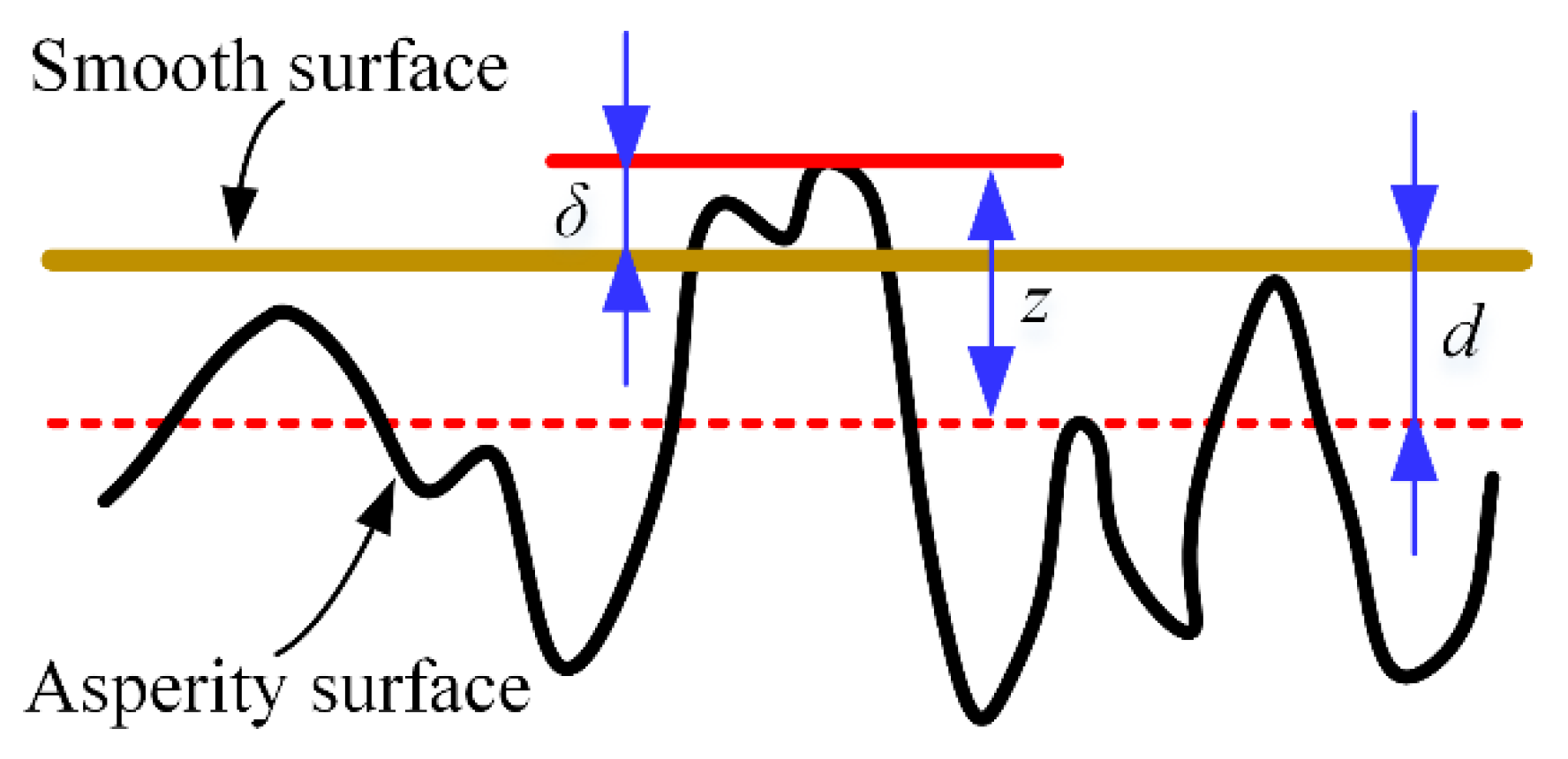 Machines 10 00483 g0a1