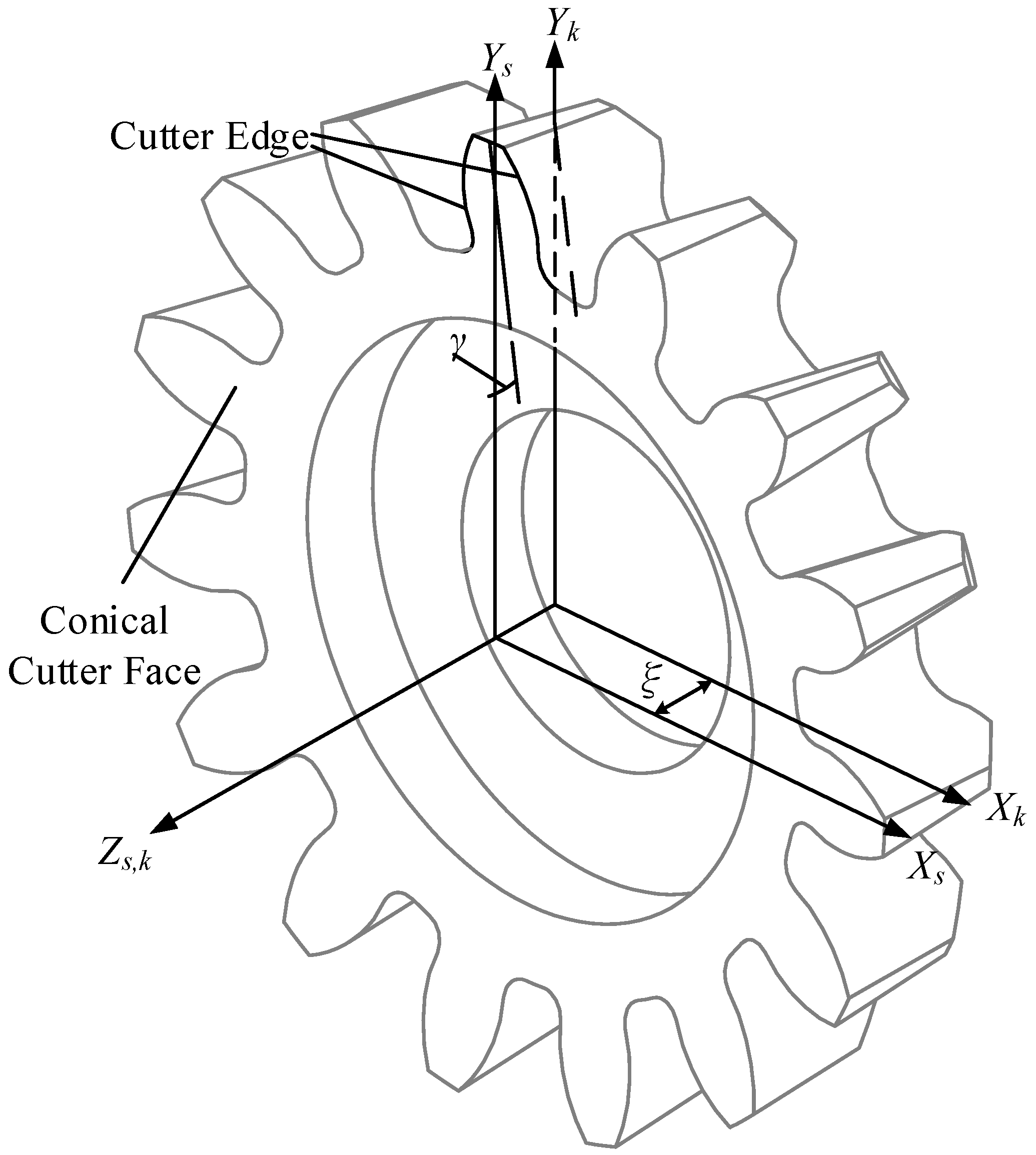 Machines 10 00484 g005