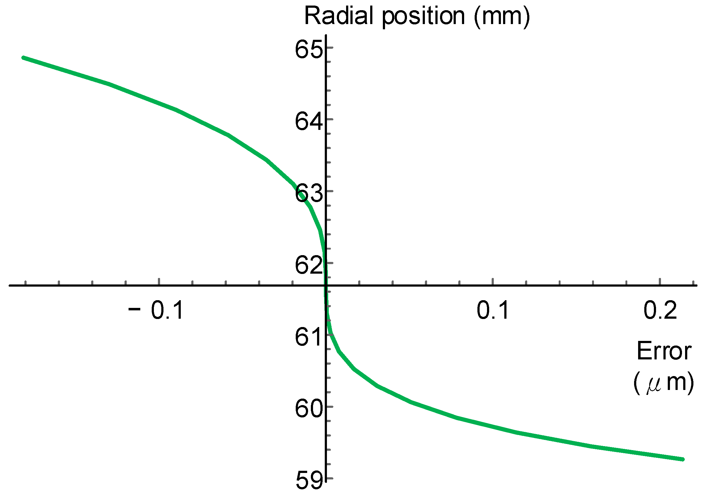 Machines 10 00484 g011