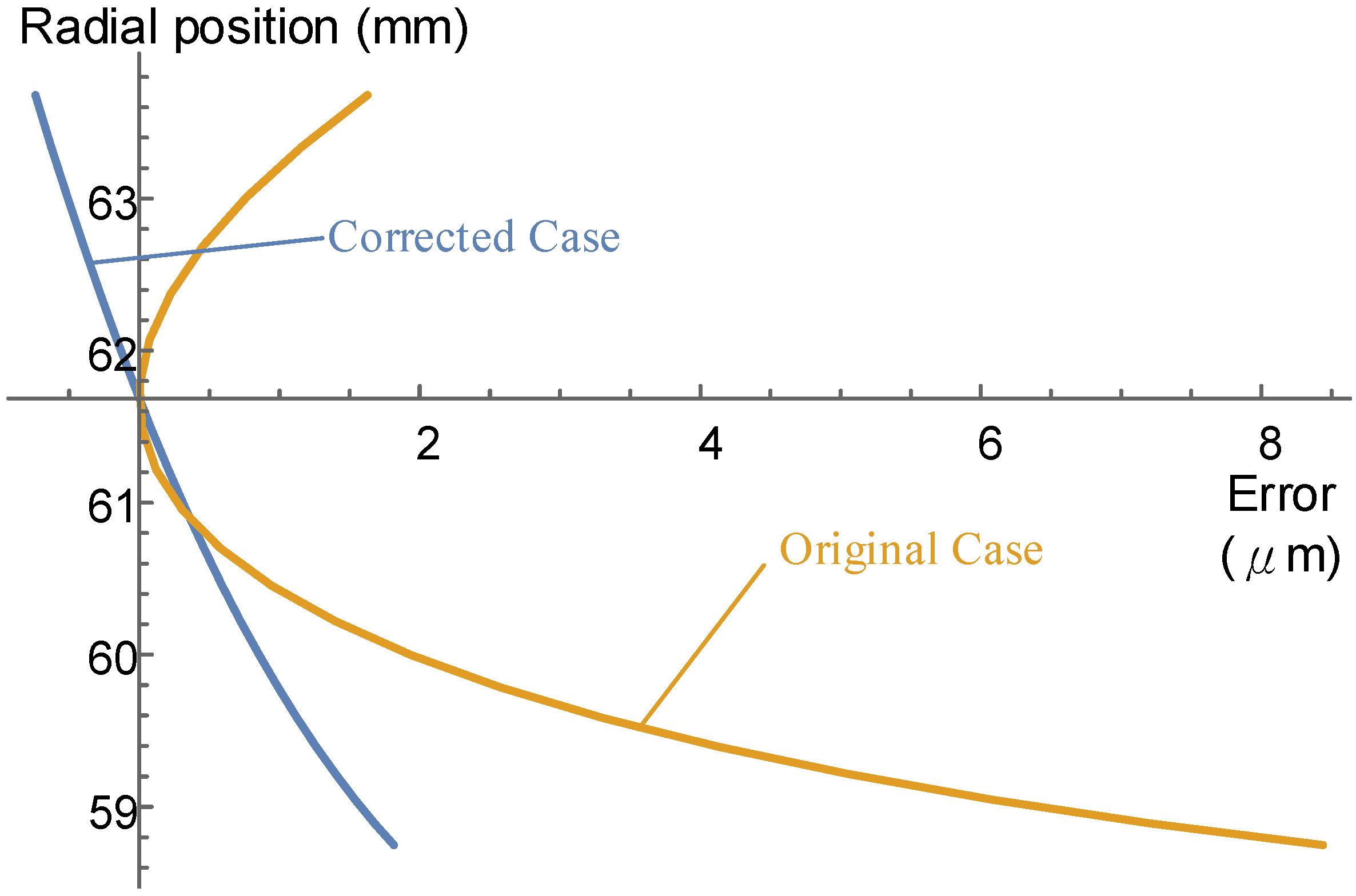 Machines 10 00484 g015
