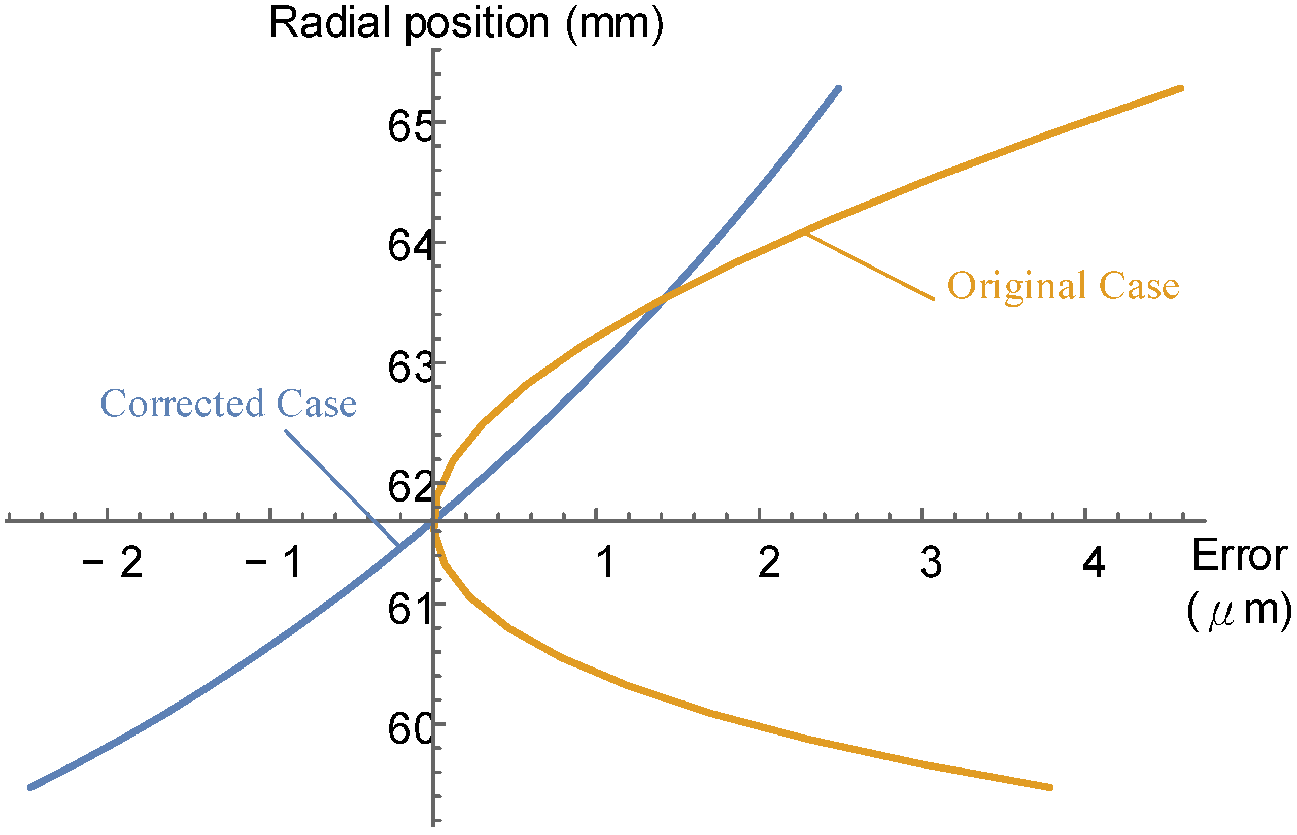 Machines 10 00484 g017