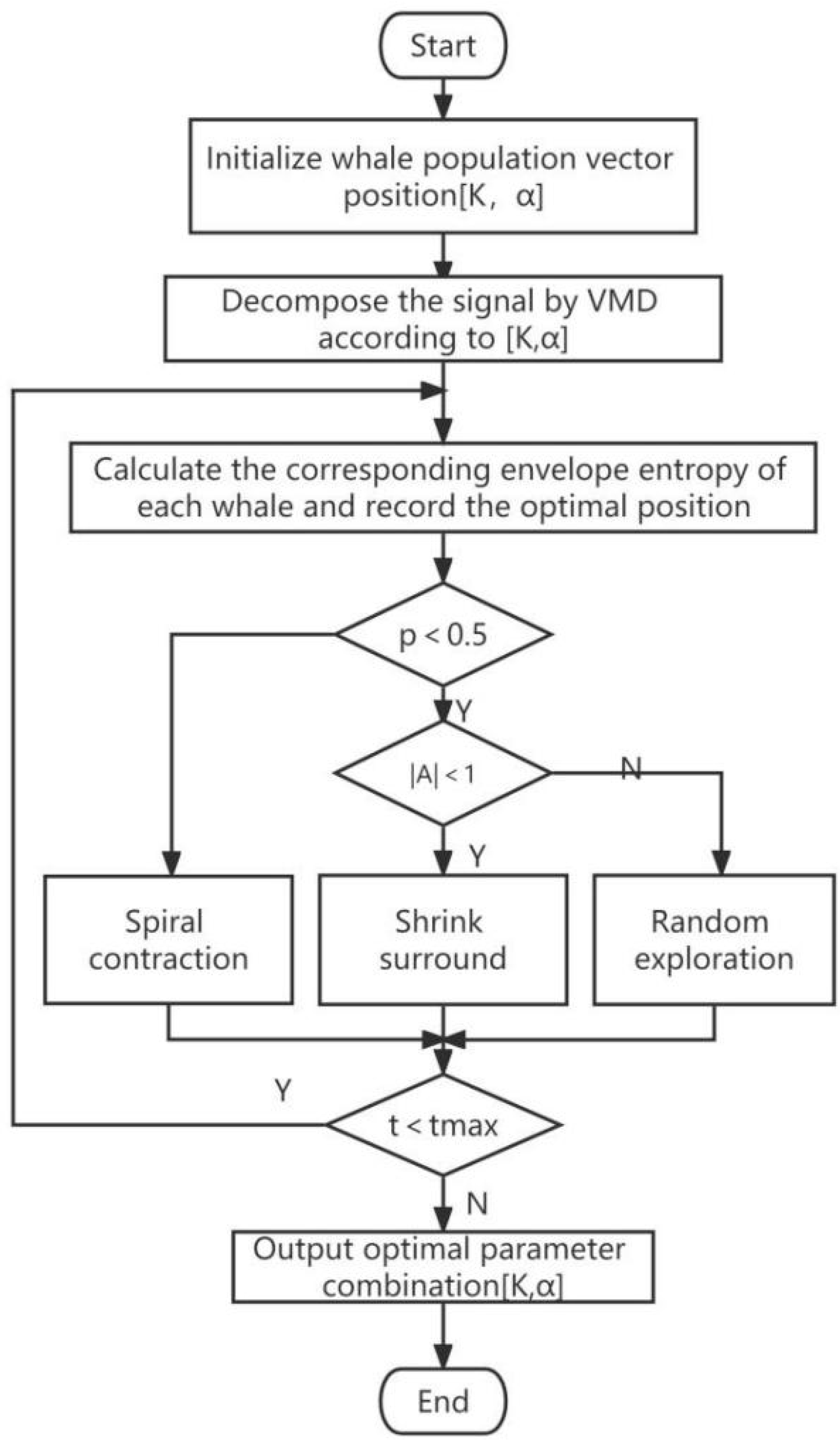 Machines 10 00485 g001