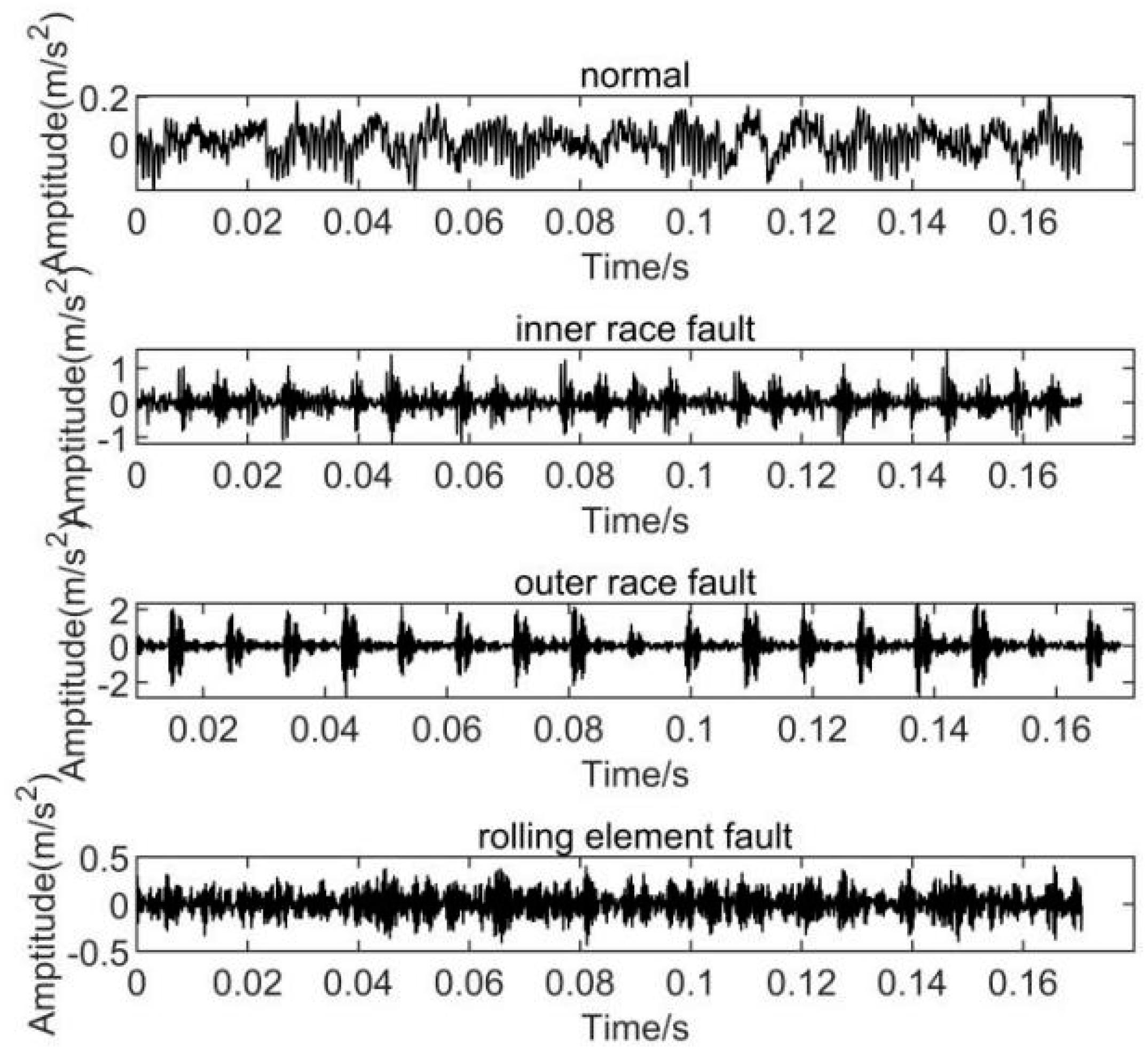 Machines 10 00485 g005
