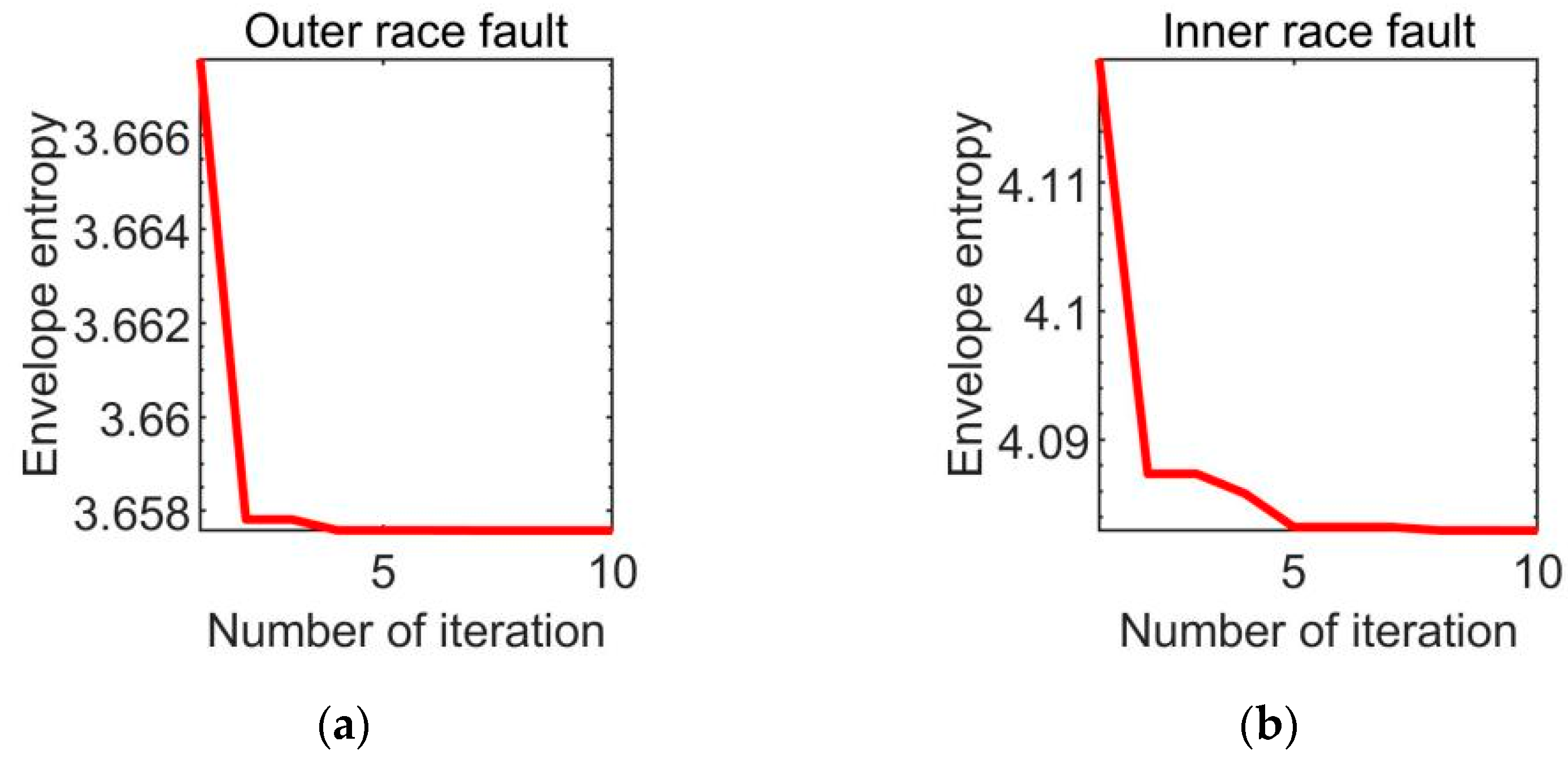 Machines 10 00485 g006a